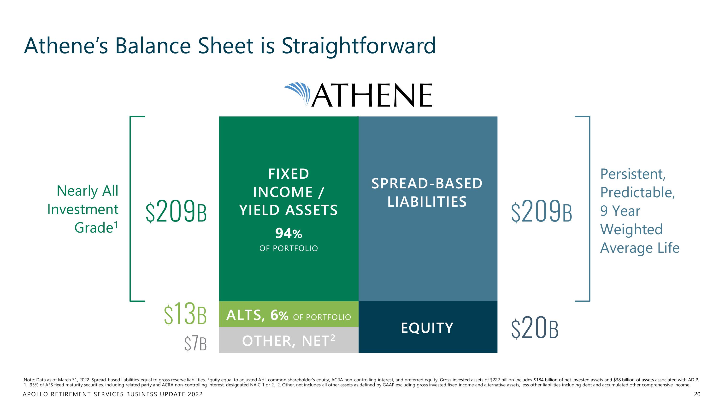 Apollo Global Management Investor Day Presentation Deck slide image #20