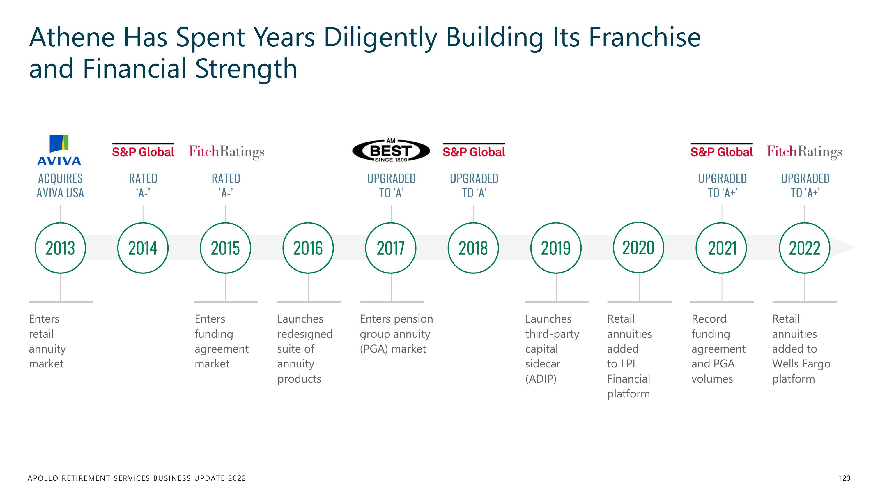 Apollo Global Management Investor Day Presentation Deck slide image #120