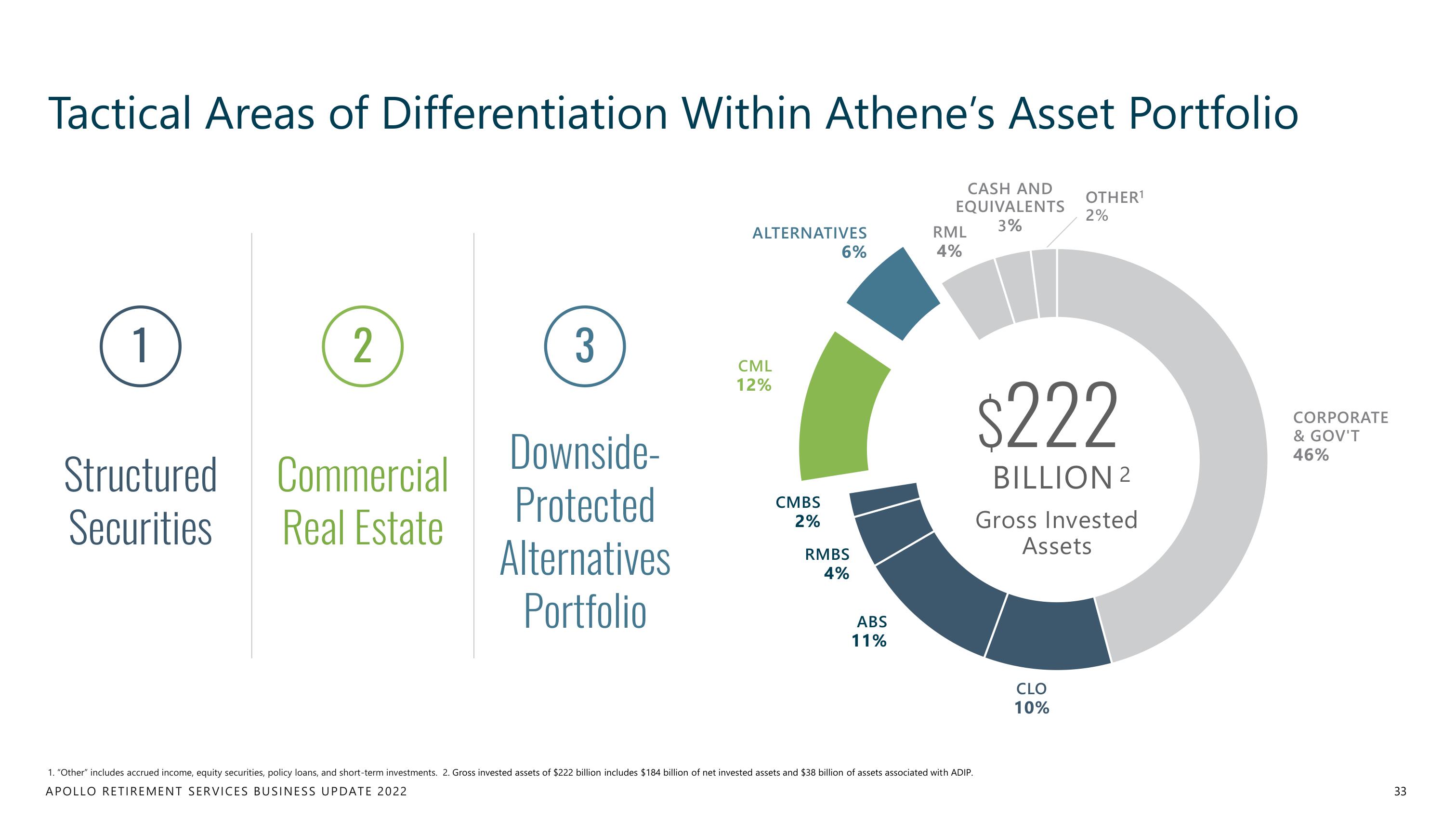 Apollo Global Management Investor Day Presentation Deck slide image #33