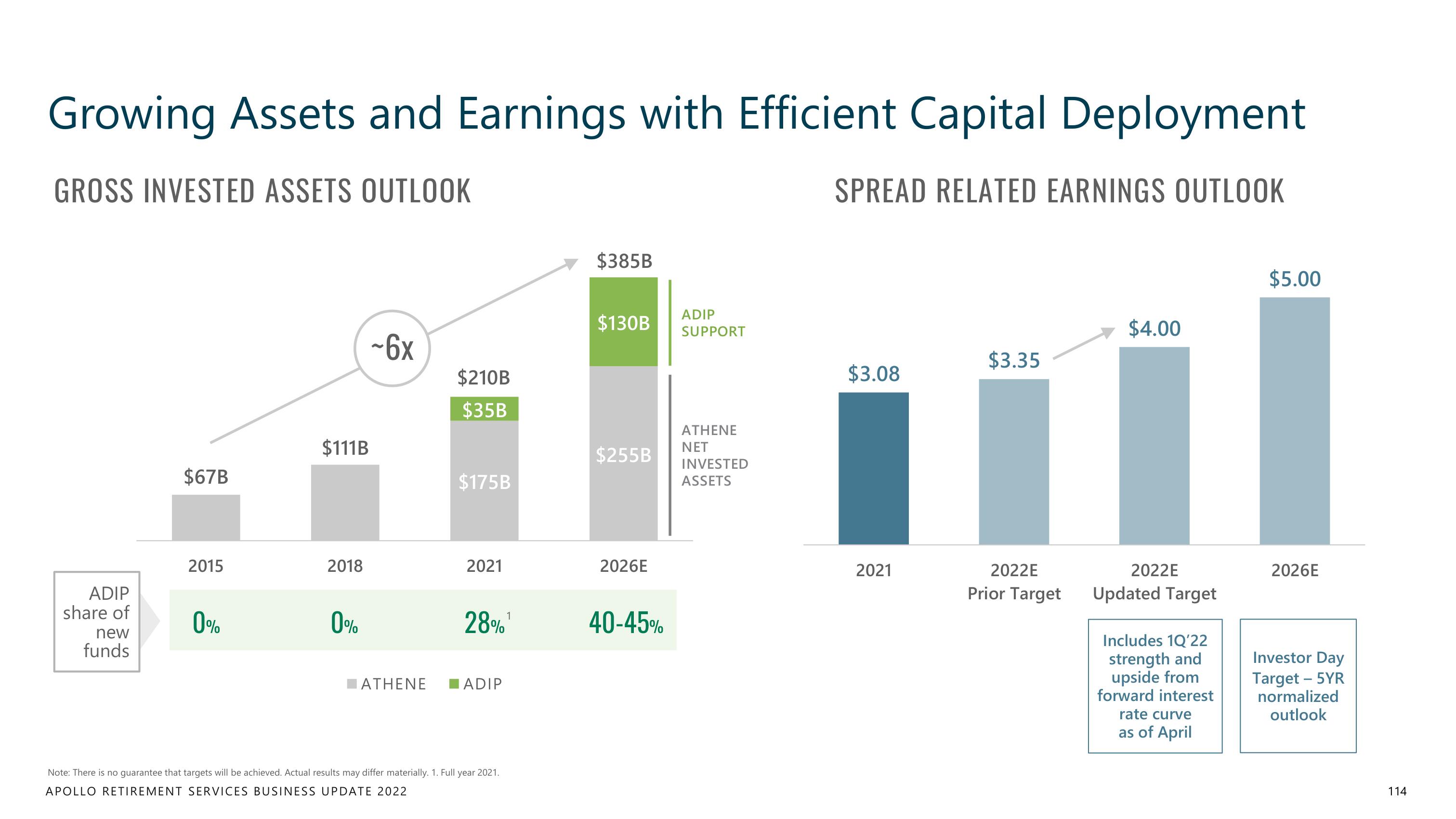 Apollo Global Management Investor Day Presentation Deck slide image #114