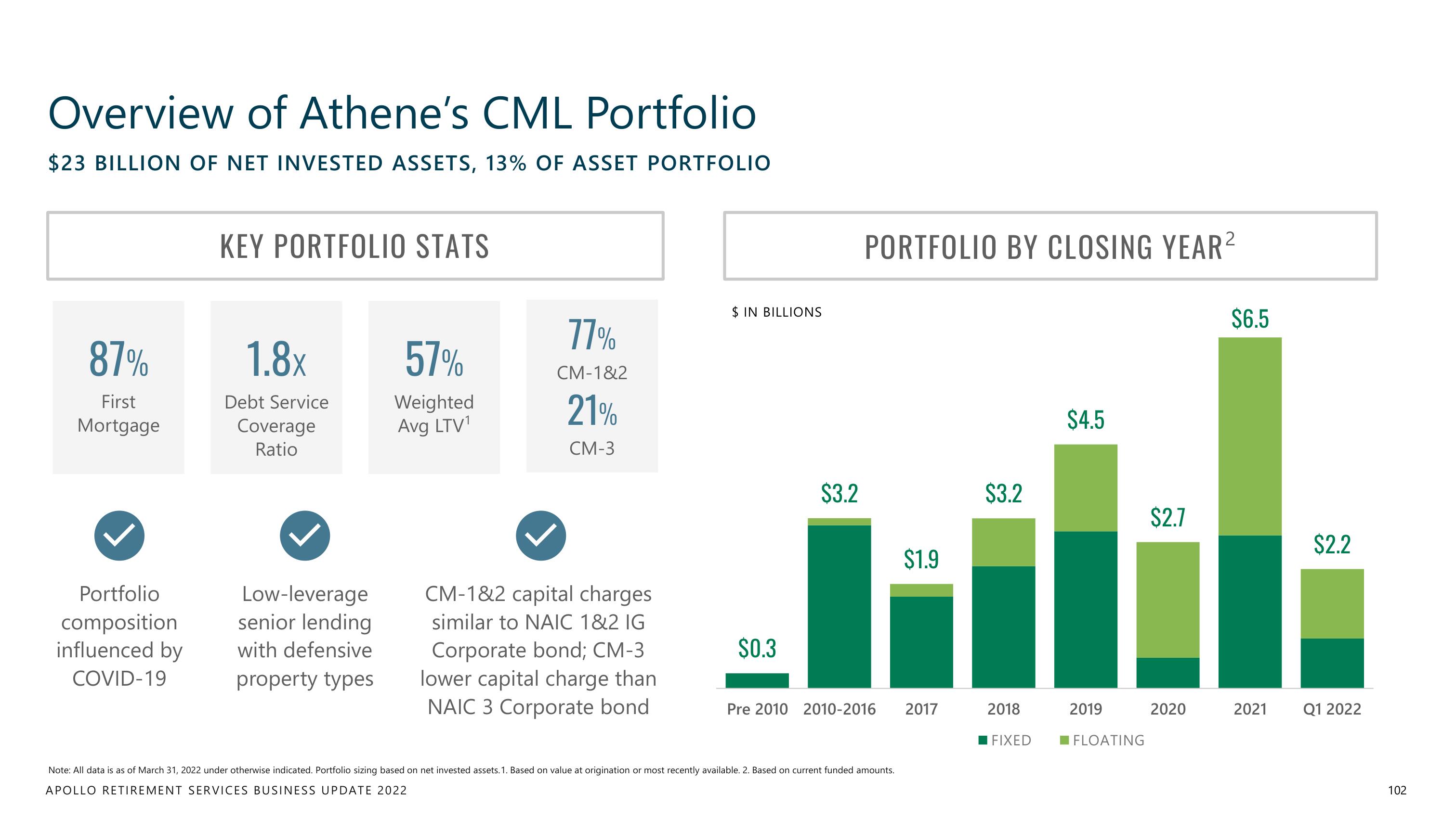 Apollo Global Management Investor Day Presentation Deck slide image #102