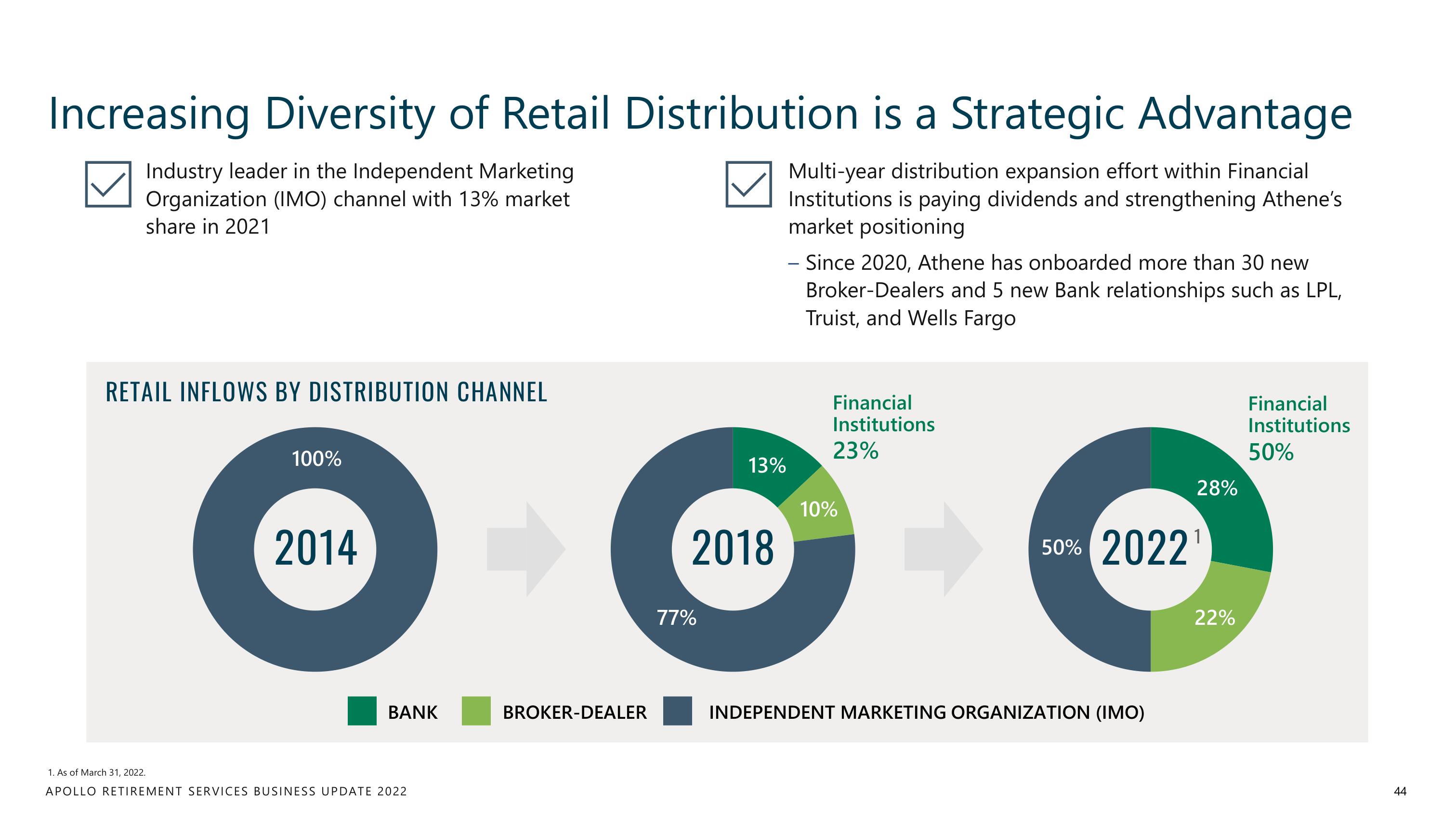 Apollo Global Management Investor Day Presentation Deck slide image #44