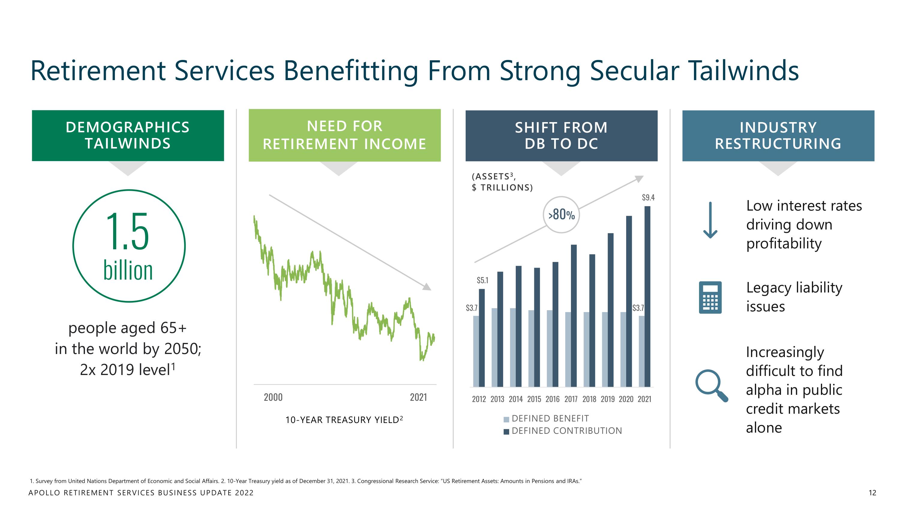 Apollo Global Management Investor Day Presentation Deck slide image #12