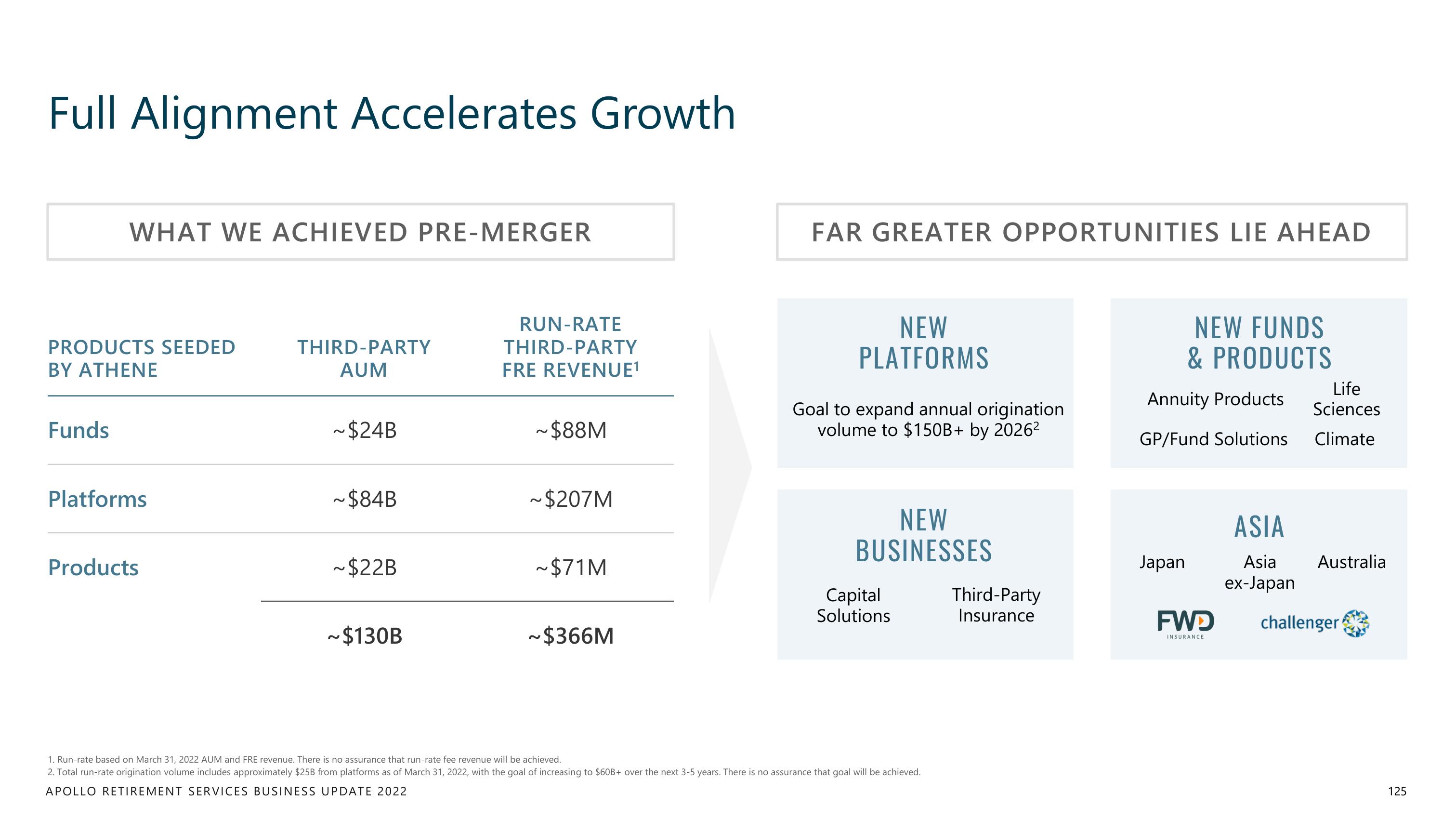 Apollo Global Management Investor Day Presentation Deck slide image #125