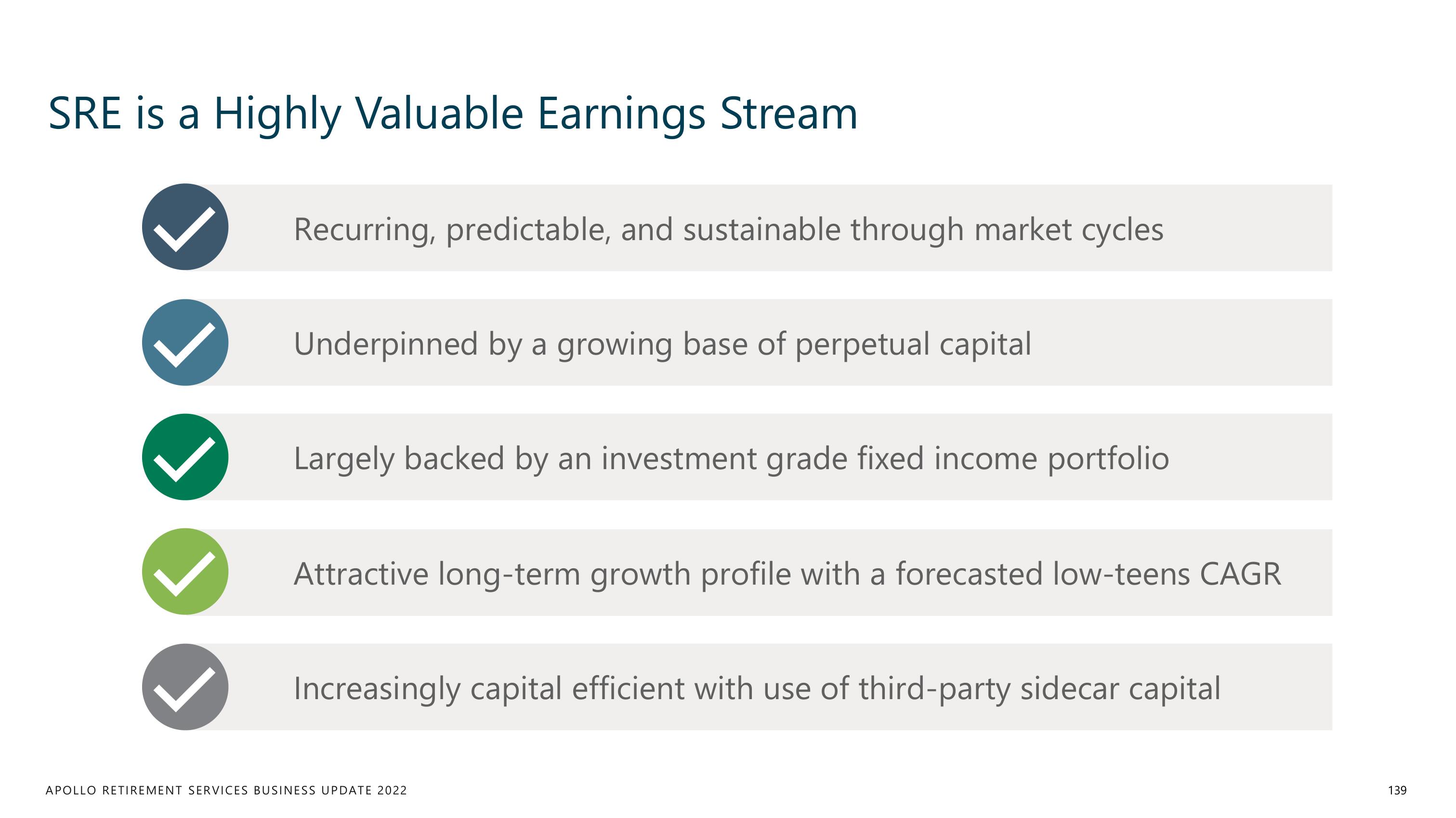 Apollo Global Management Investor Day Presentation Deck slide image #139