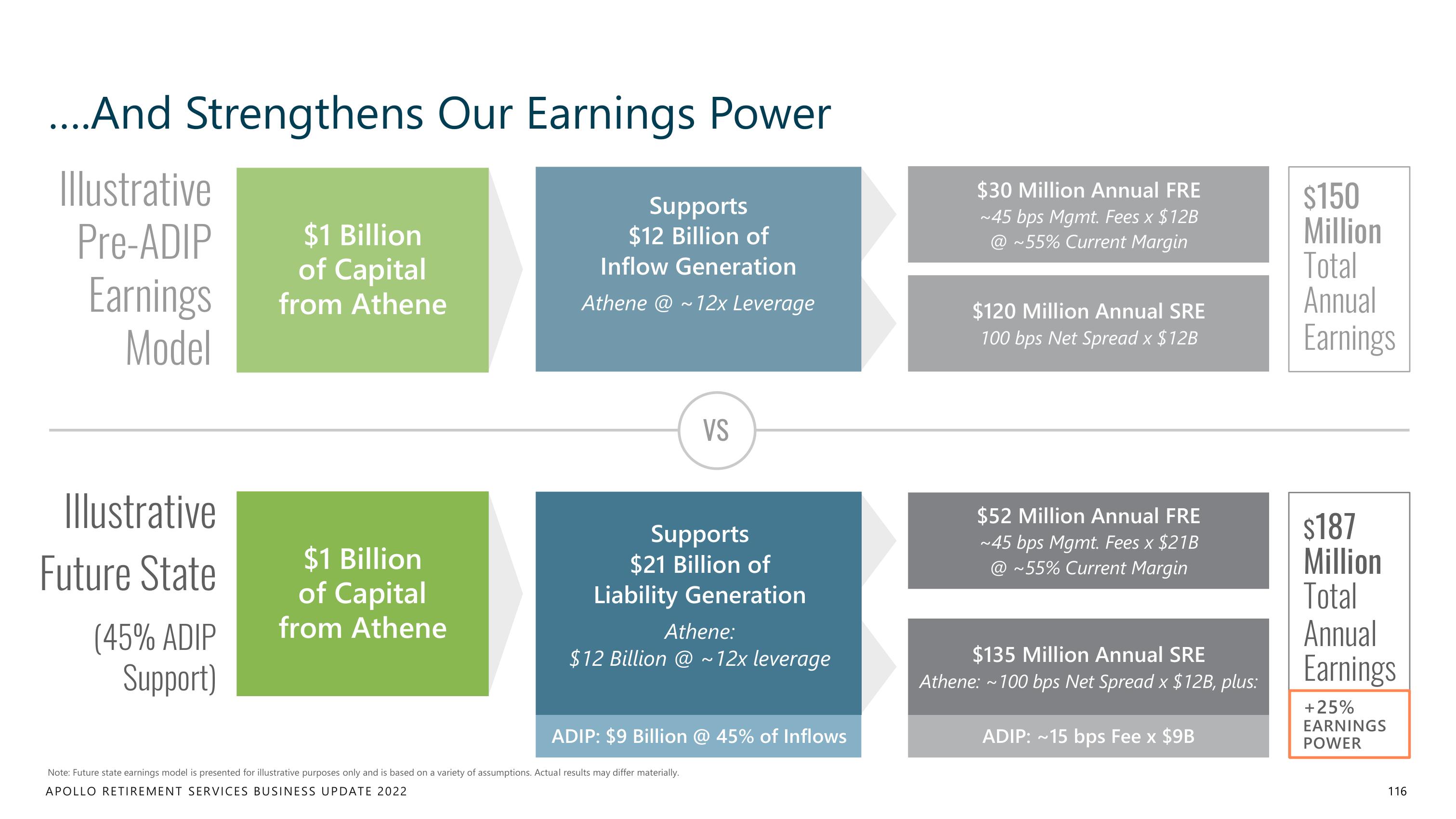 Apollo Global Management Investor Day Presentation Deck slide image #116