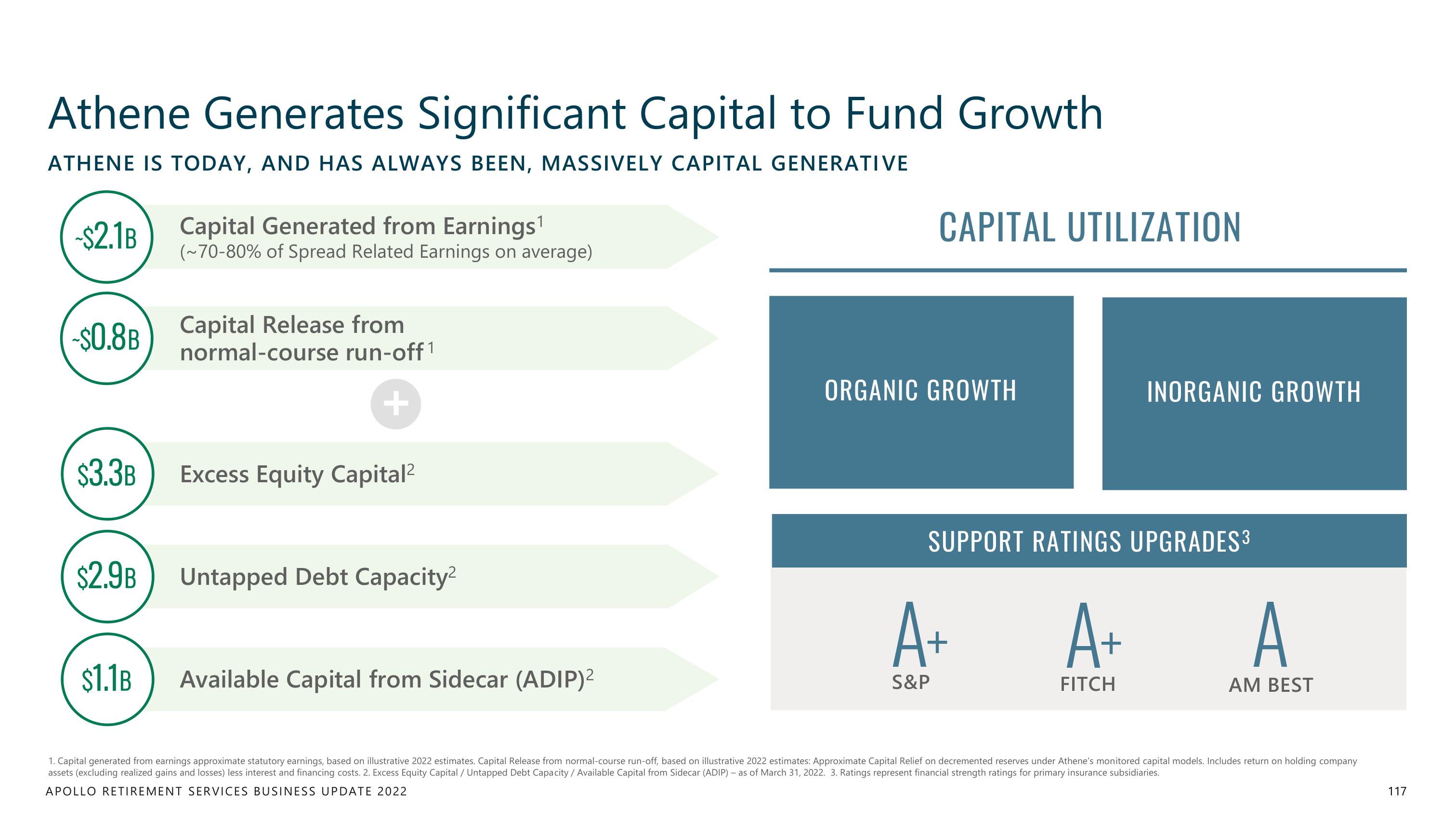 Apollo Global Management Investor Day Presentation Deck slide image #117