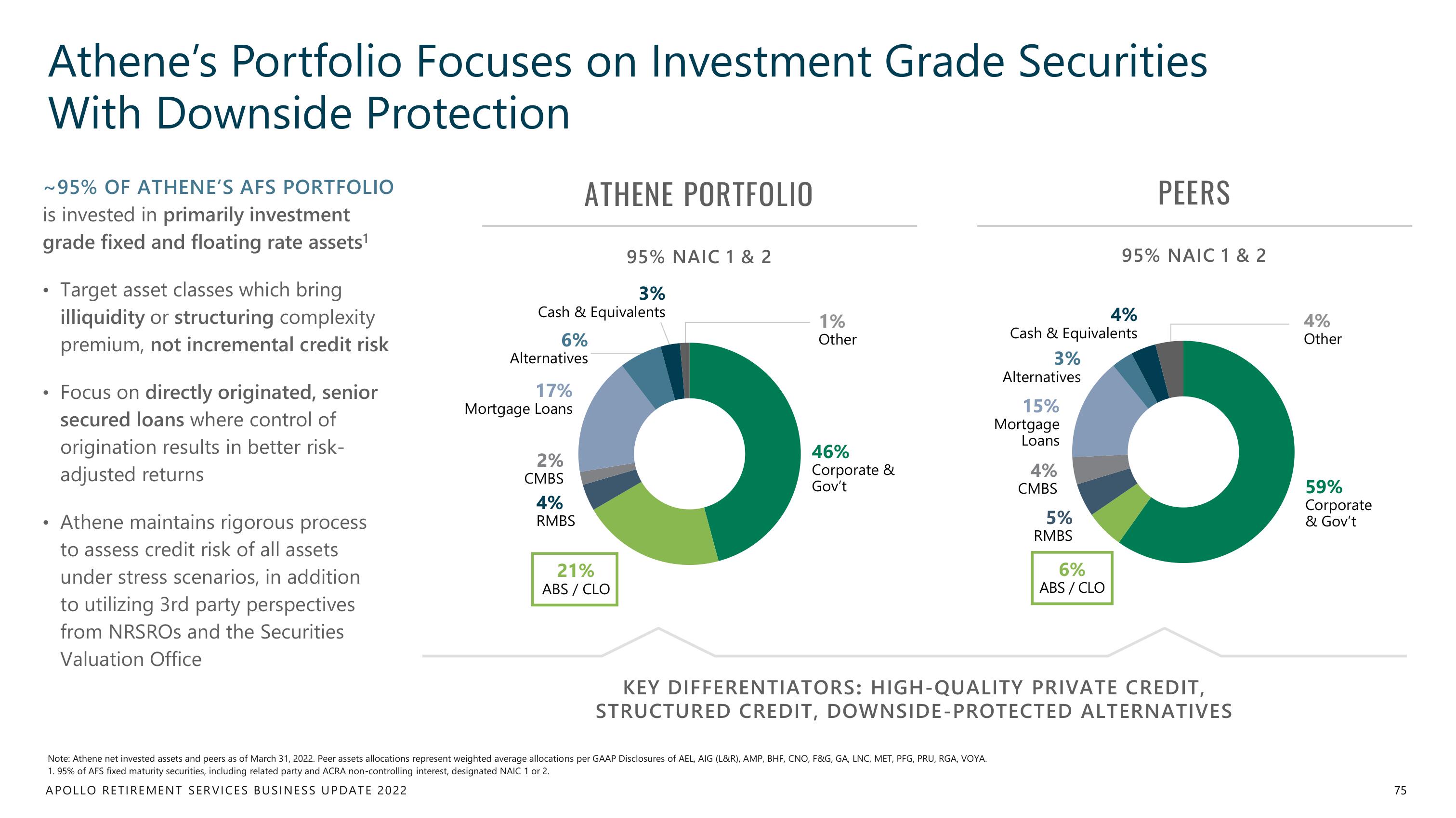 Apollo Global Management Investor Day Presentation Deck slide image #75