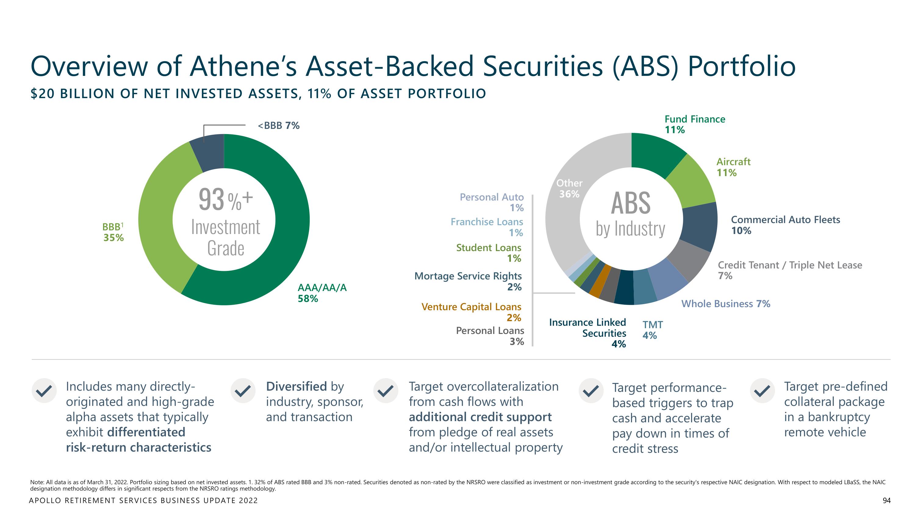 Apollo Global Management Investor Day Presentation Deck slide image #94