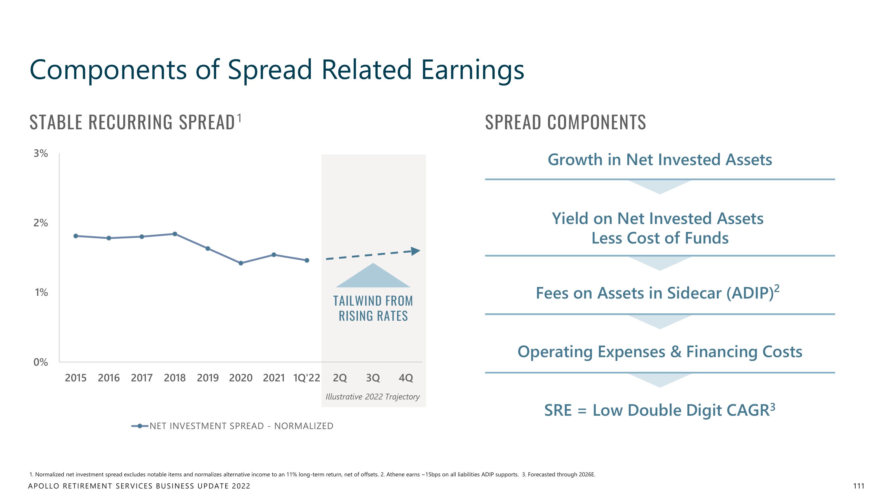 Apollo Global Management Investor Day Presentation Deck slide image #111