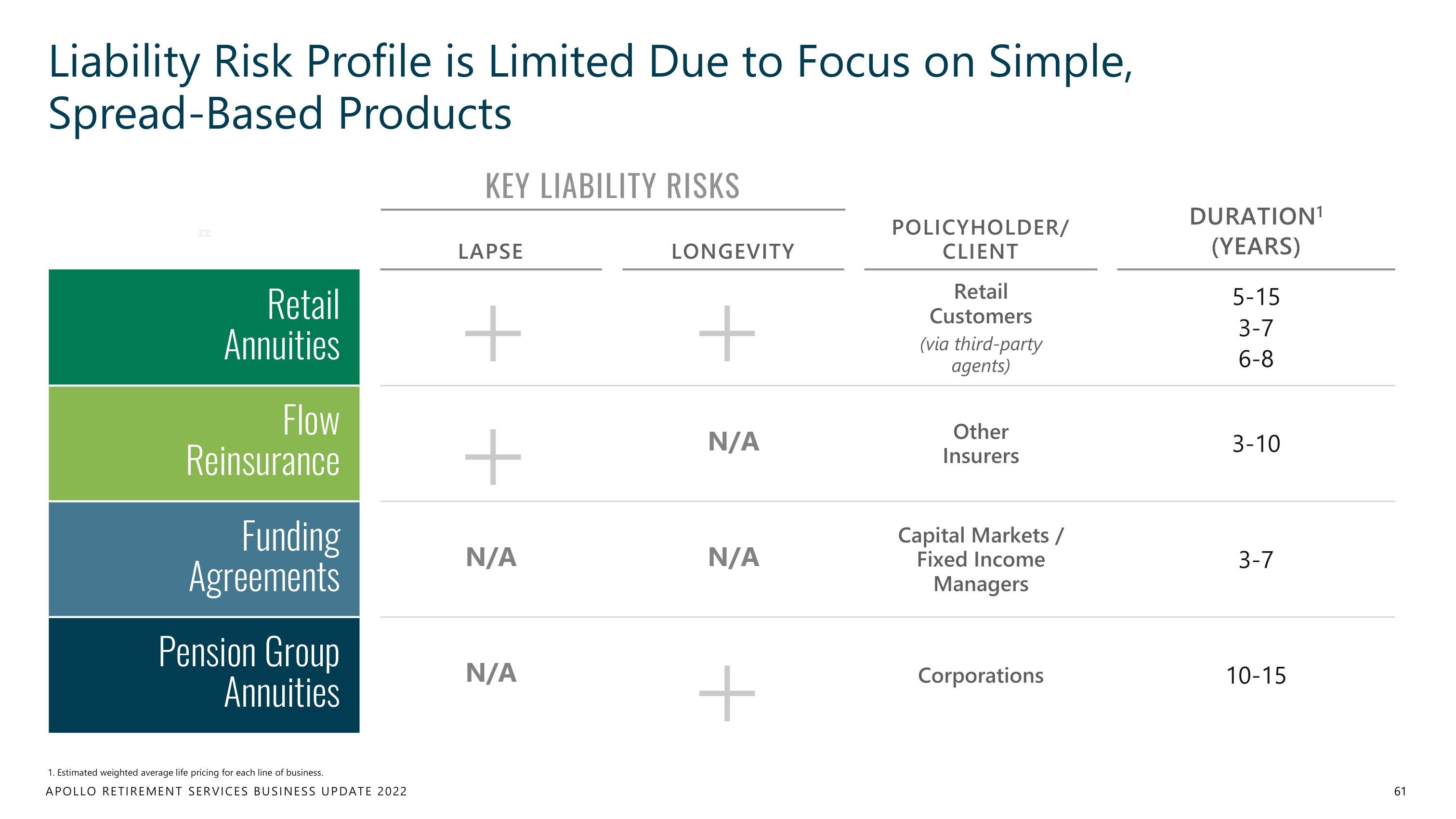 Apollo Global Management Investor Day Presentation Deck slide image #61