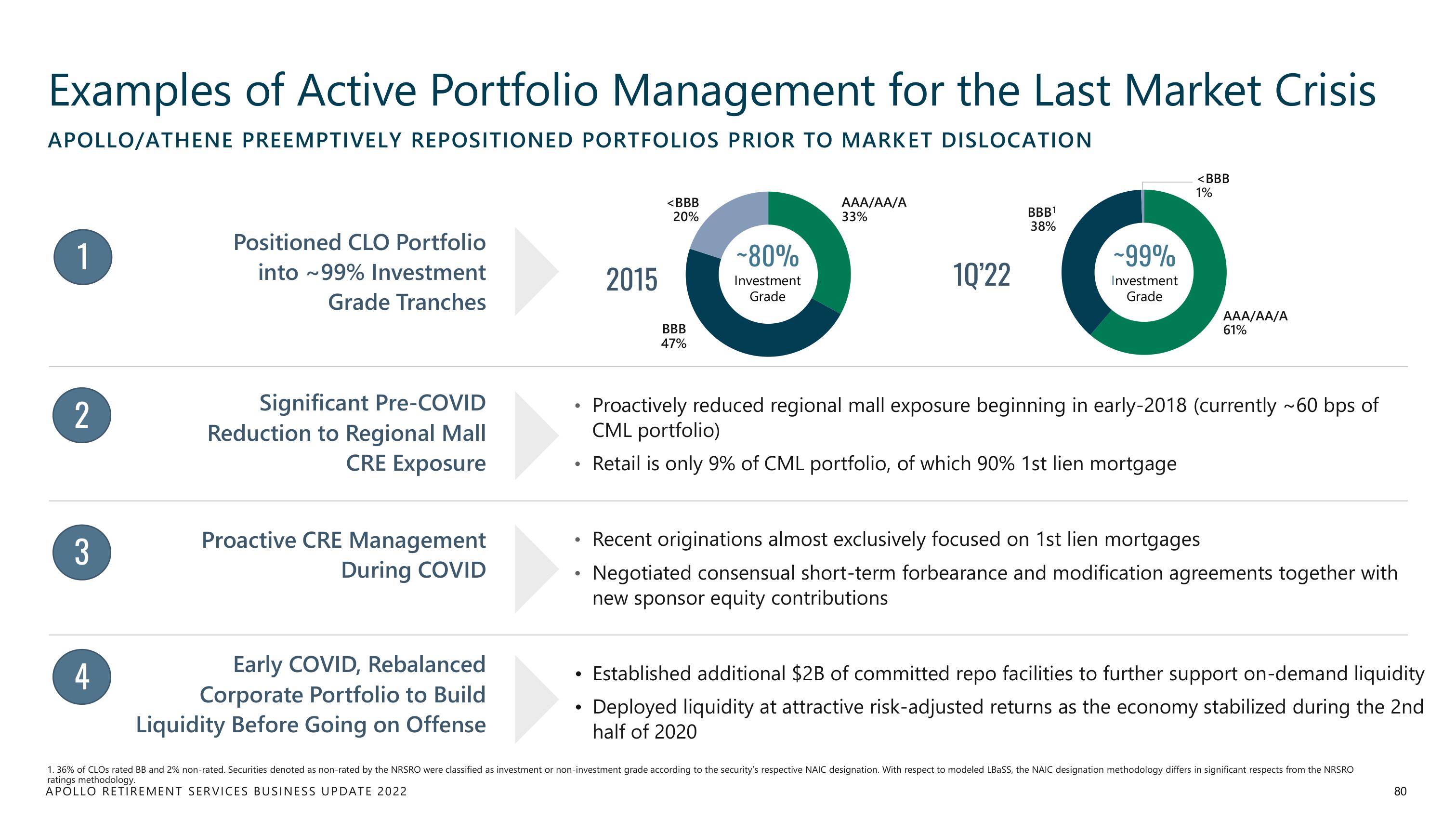 Apollo Global Management Investor Day Presentation Deck slide image #80