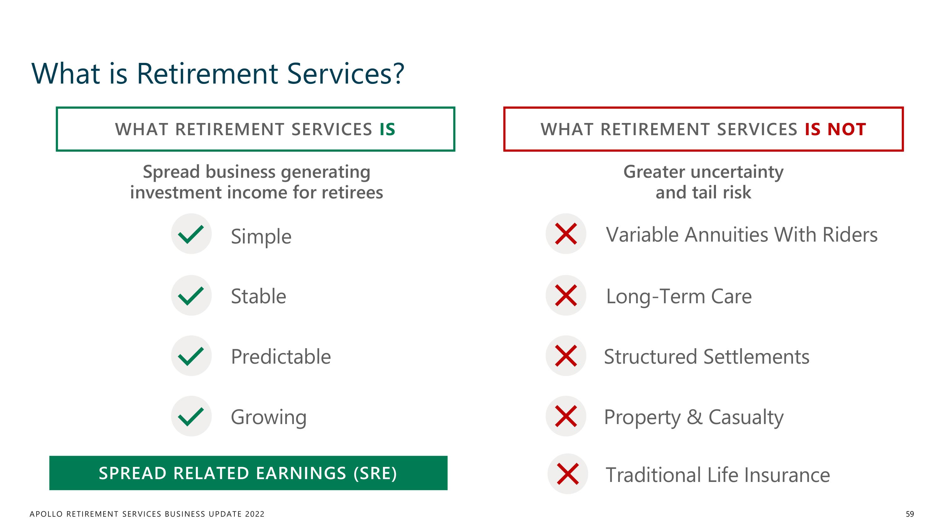 Apollo Global Management Investor Day Presentation Deck slide image #59