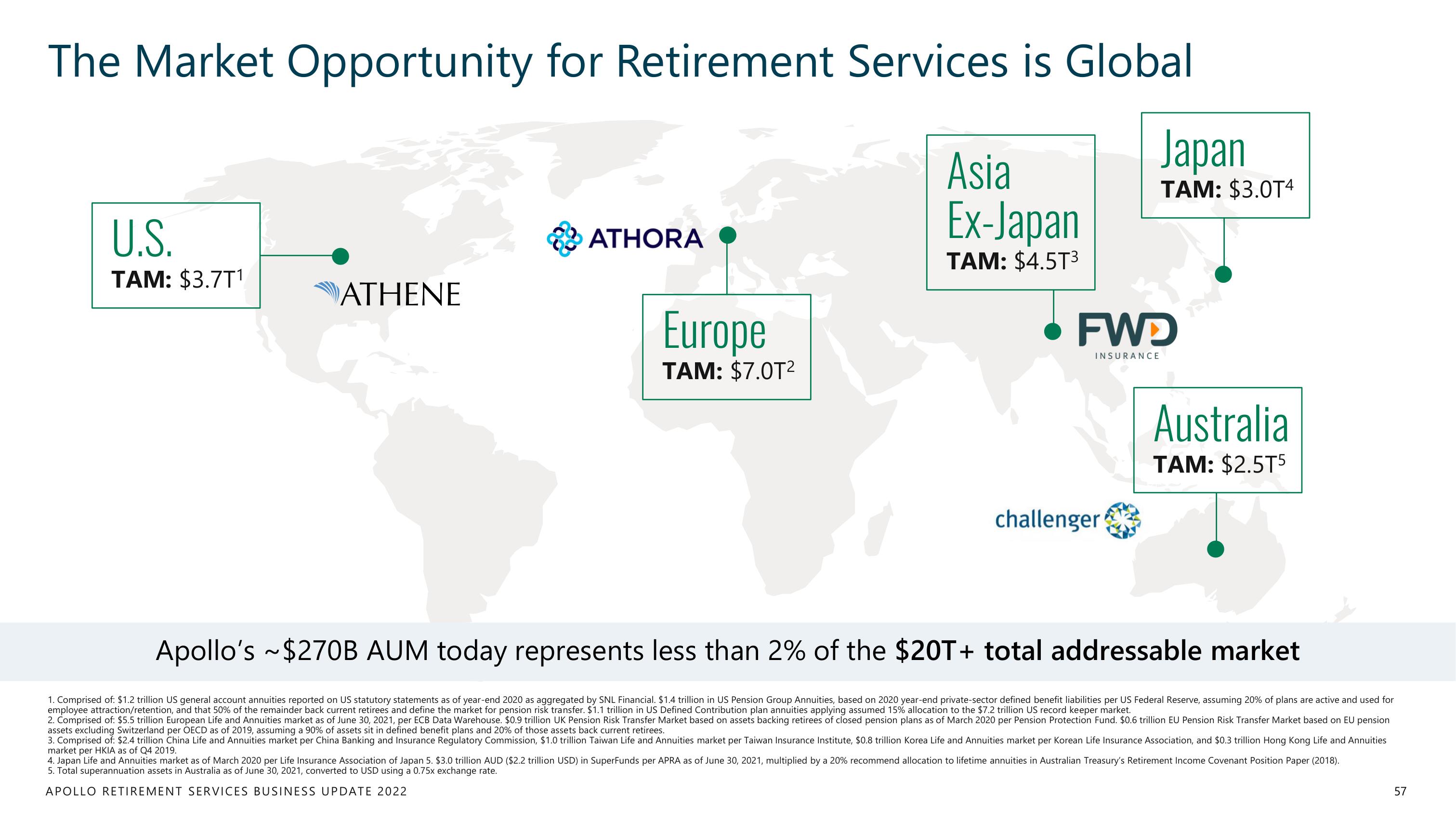 Apollo Global Management Investor Day Presentation Deck slide image #57