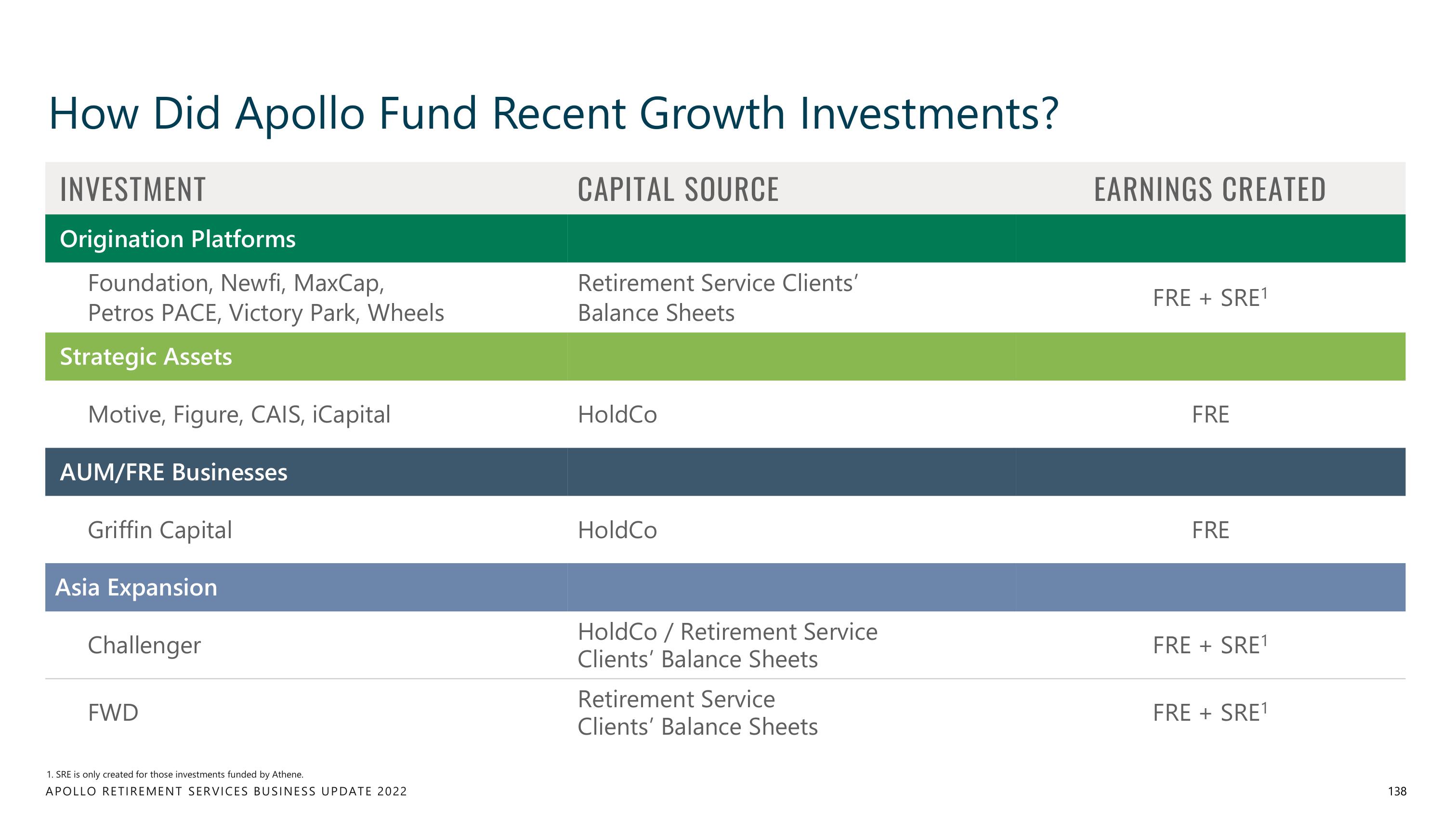 Apollo Global Management Investor Day Presentation Deck slide image #138