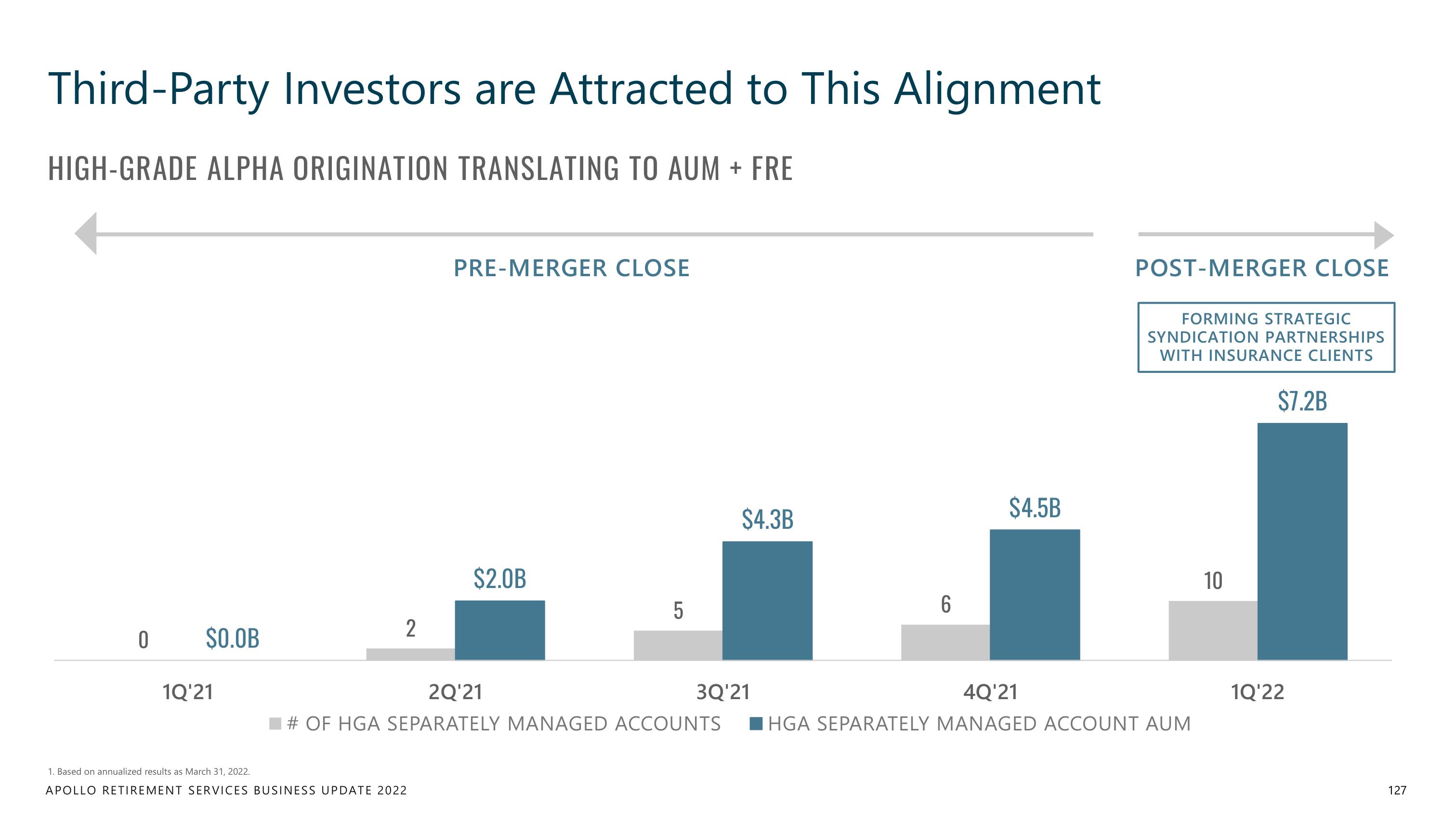 Apollo Global Management Investor Day Presentation Deck slide image #127