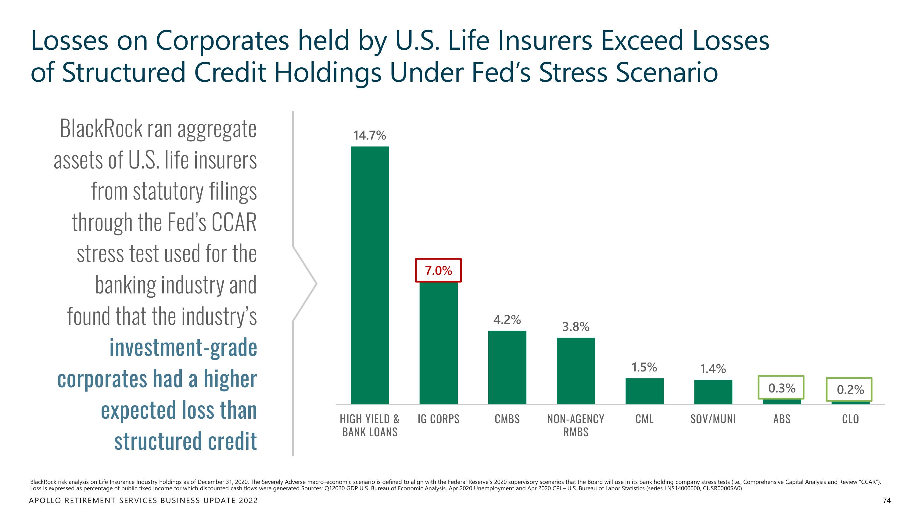 Apollo Global Management Investor Day Presentation Deck slide image #74