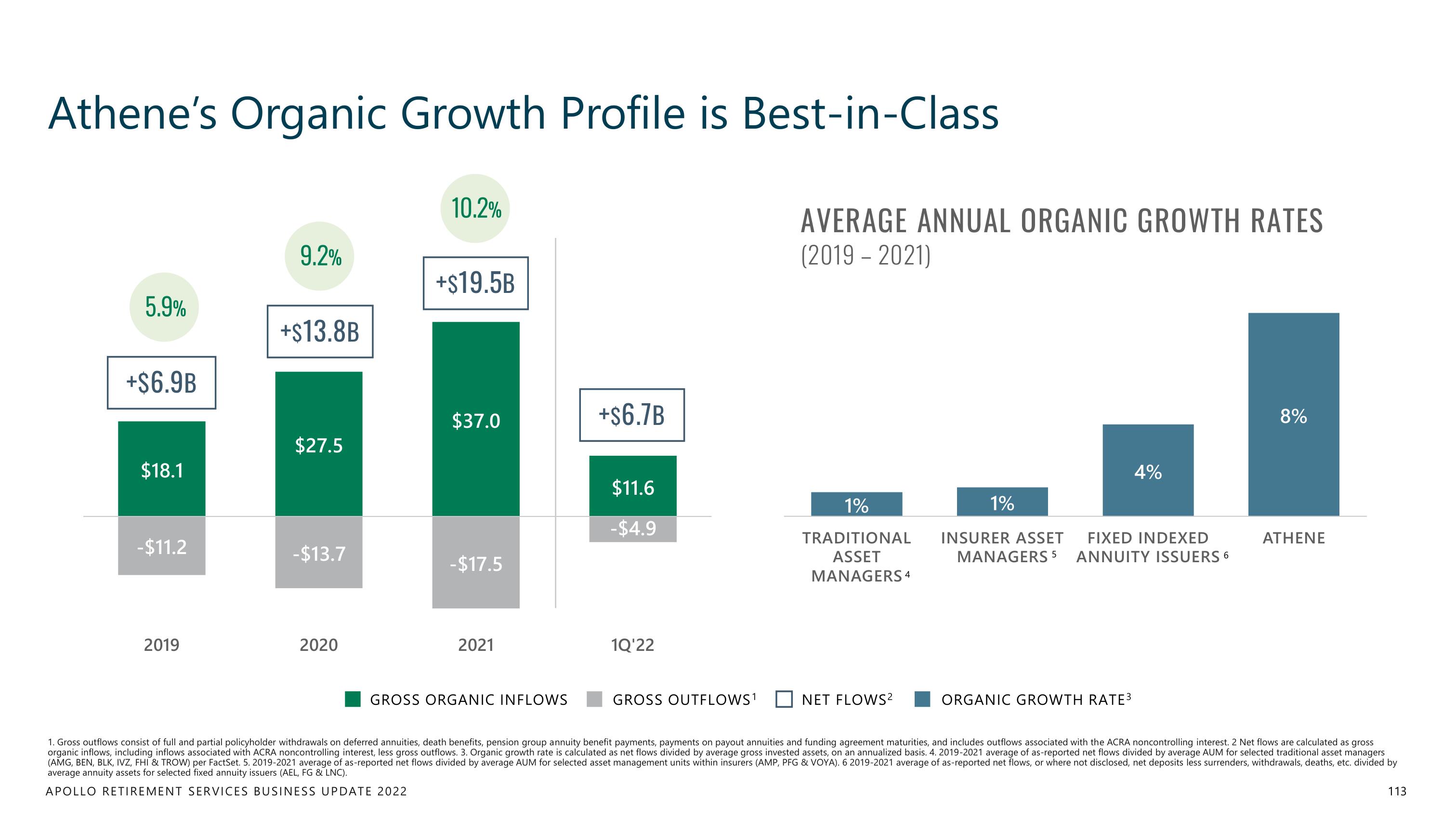 Apollo Global Management Investor Day Presentation Deck slide image #113