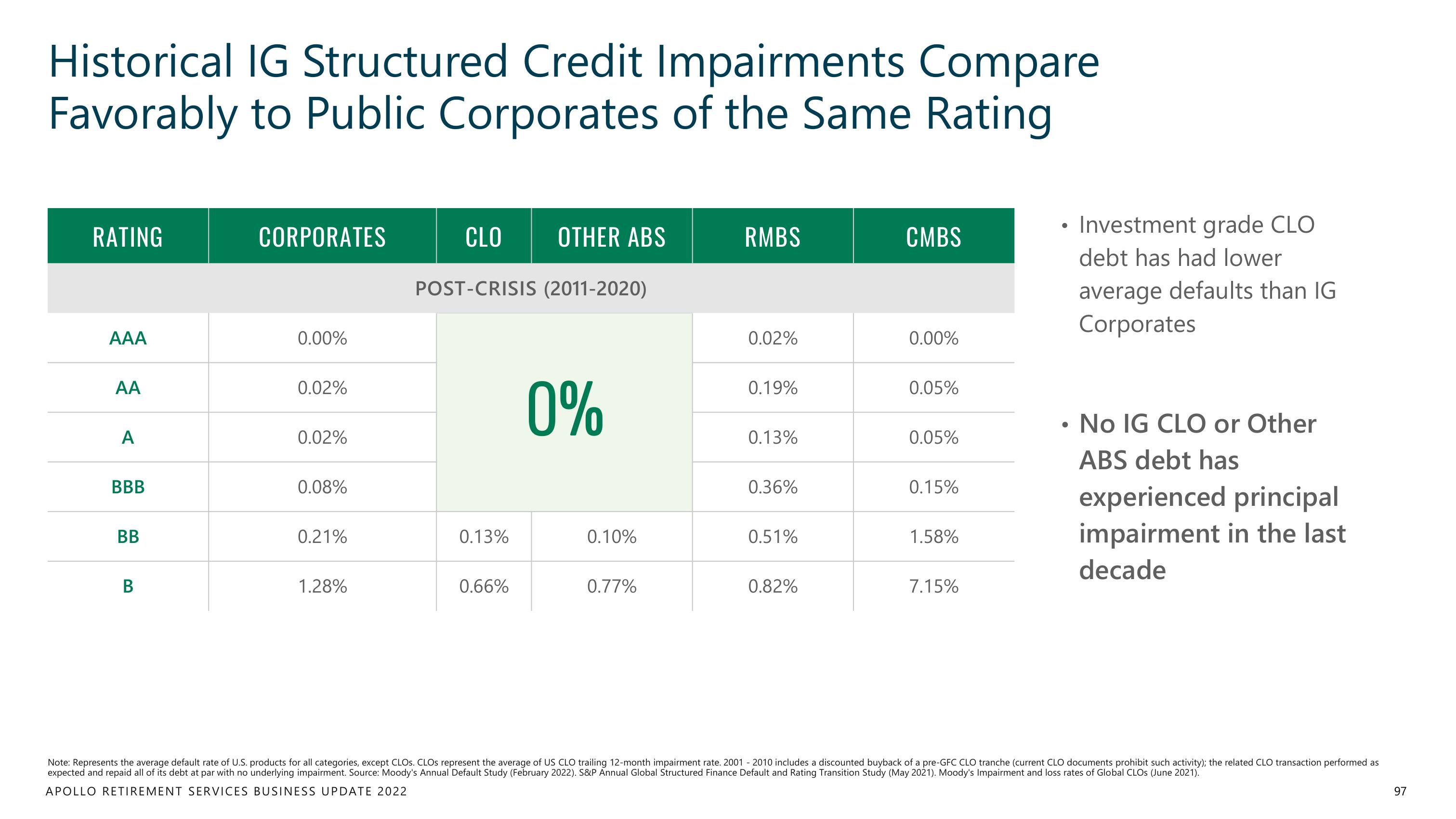 Apollo Global Management Investor Day Presentation Deck slide image #97