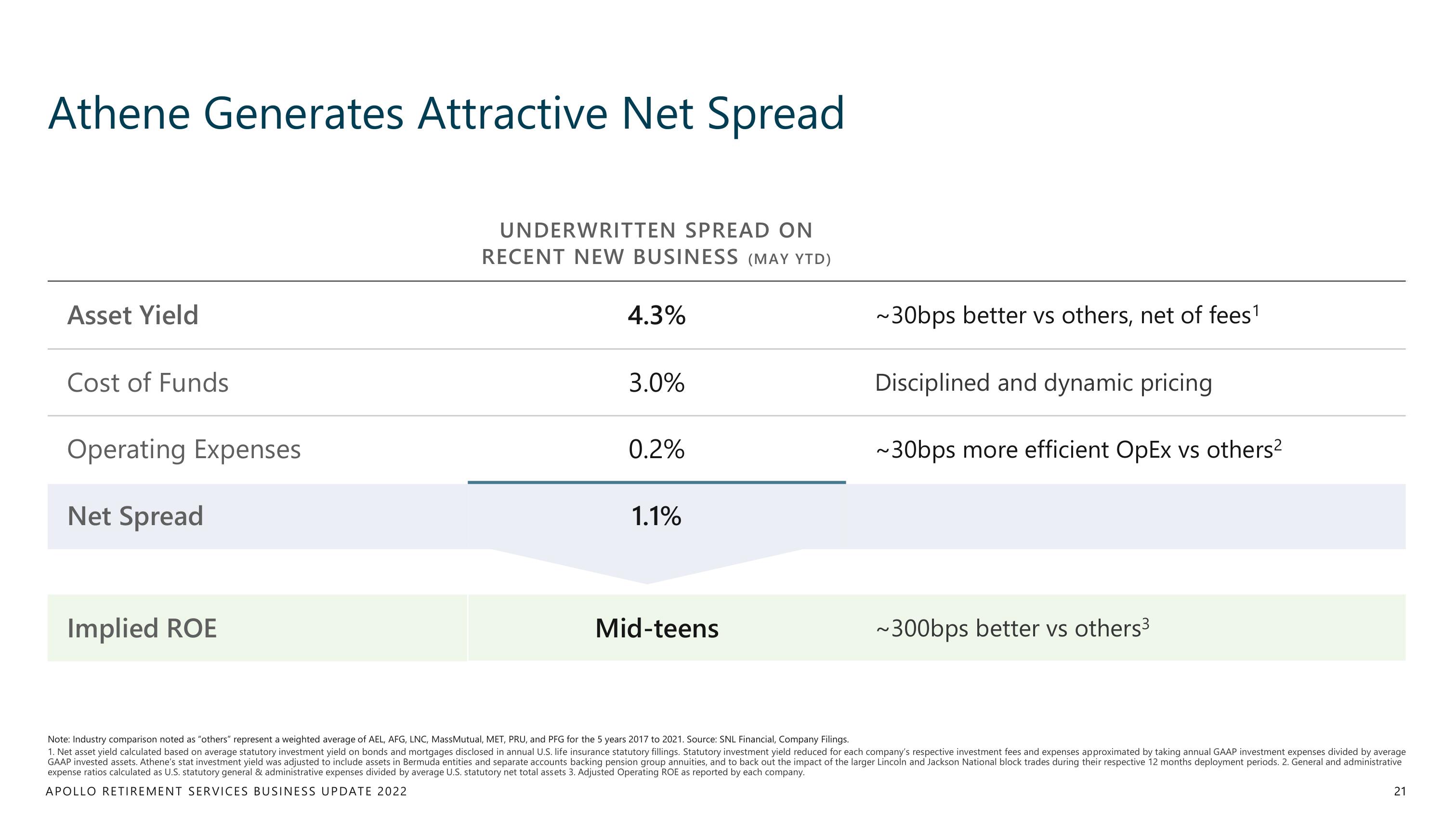 Apollo Global Management Investor Day Presentation Deck slide image #21