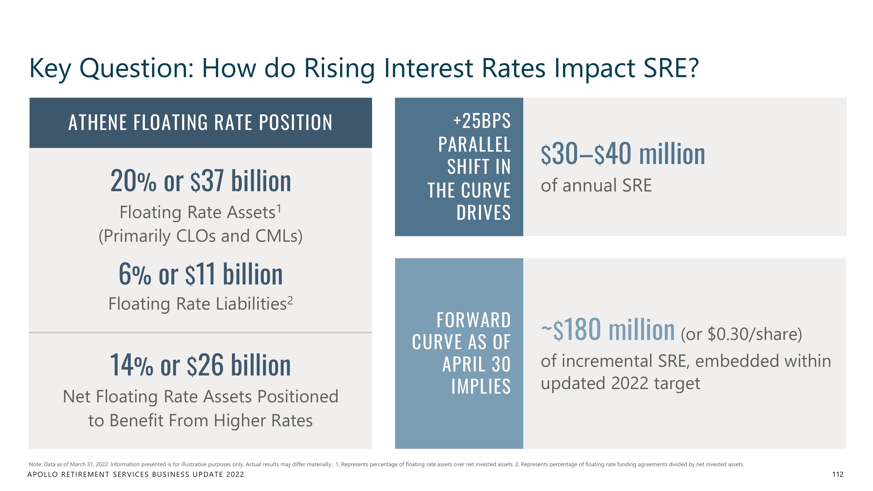 Apollo Global Management Investor Day Presentation Deck slide image #112