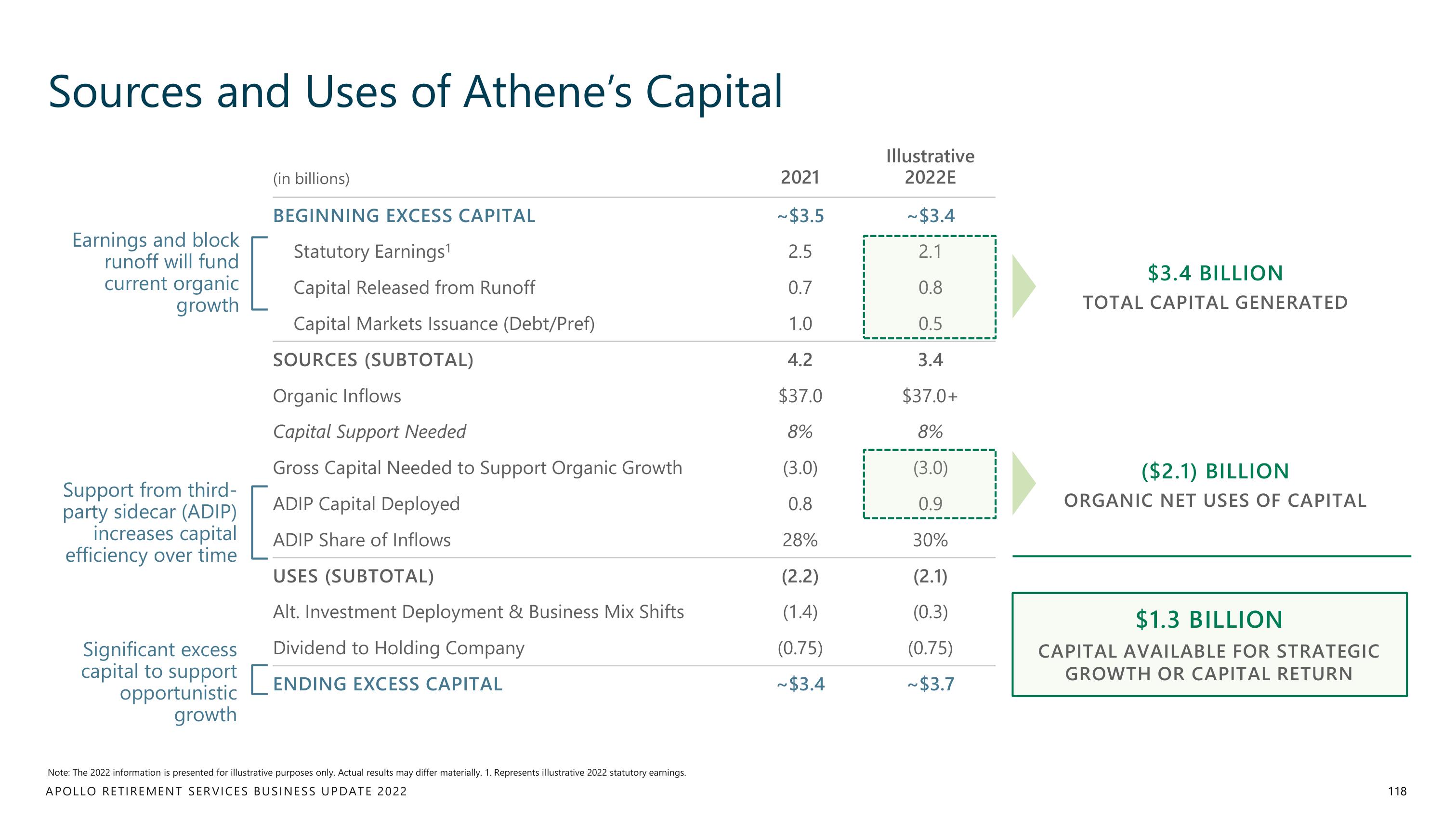 Apollo Global Management Investor Day Presentation Deck slide image #118