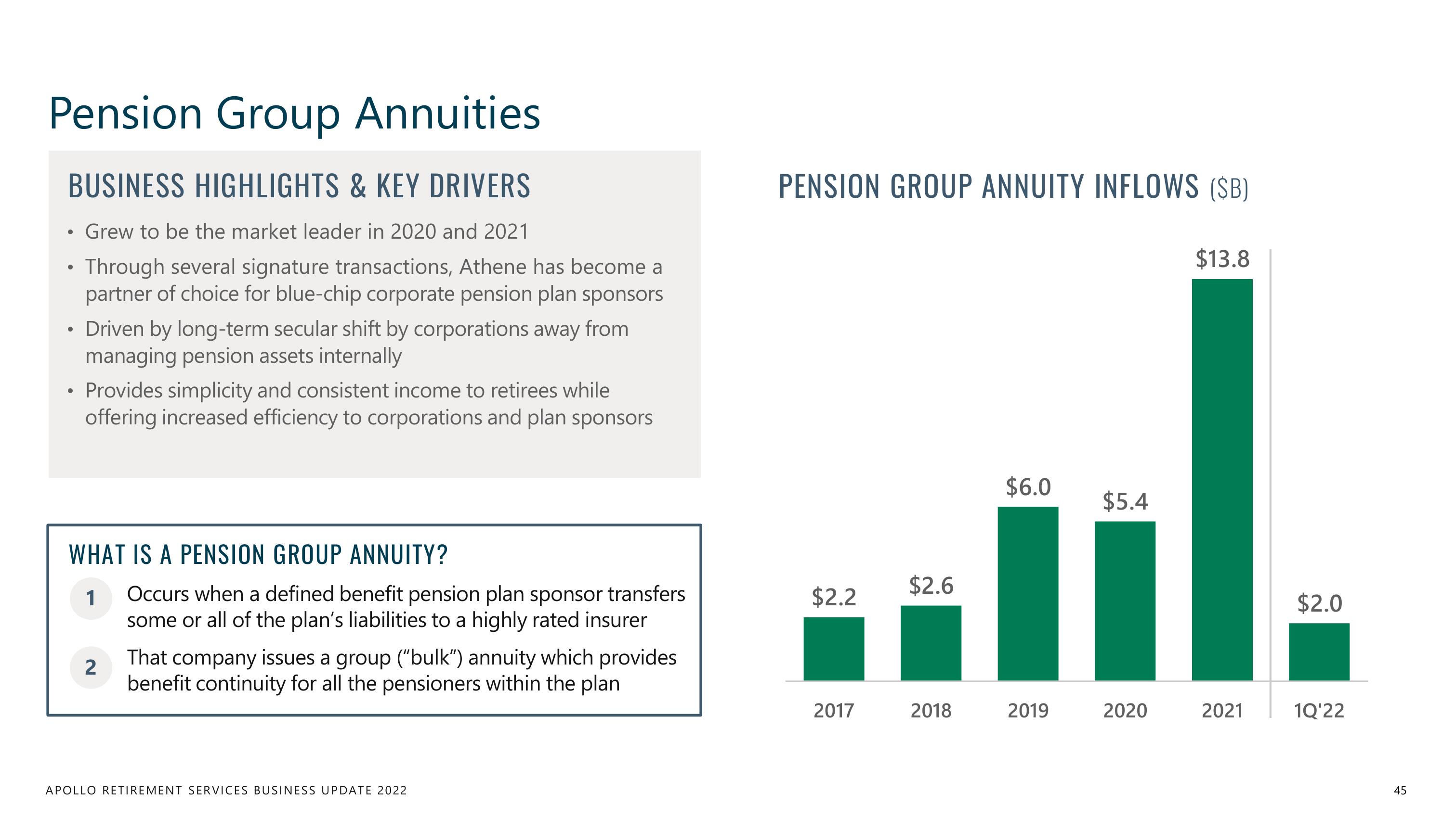 Apollo Global Management Investor Day Presentation Deck slide image #45