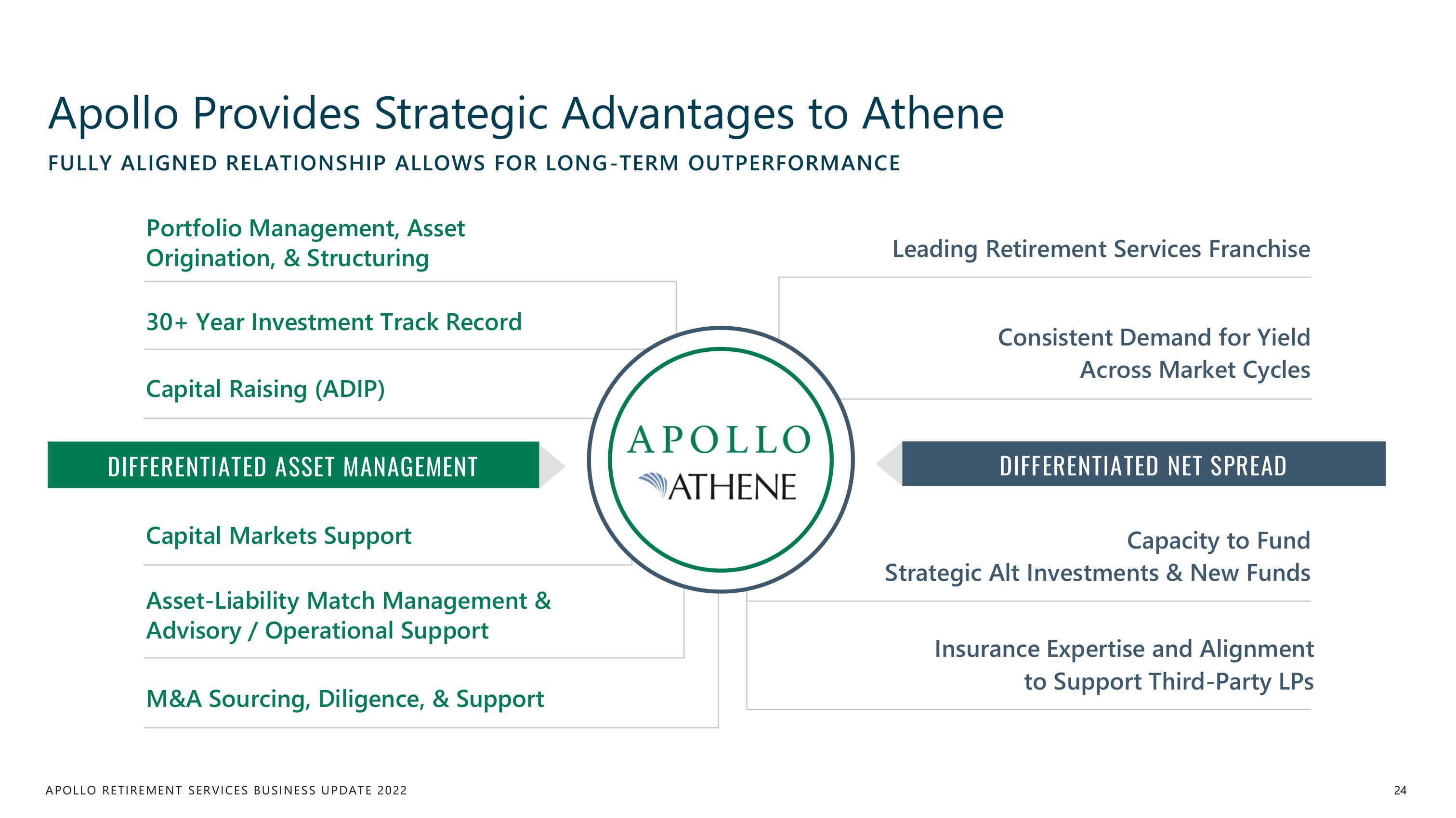 Apollo Global Management Investor Day Presentation Deck slide image #24