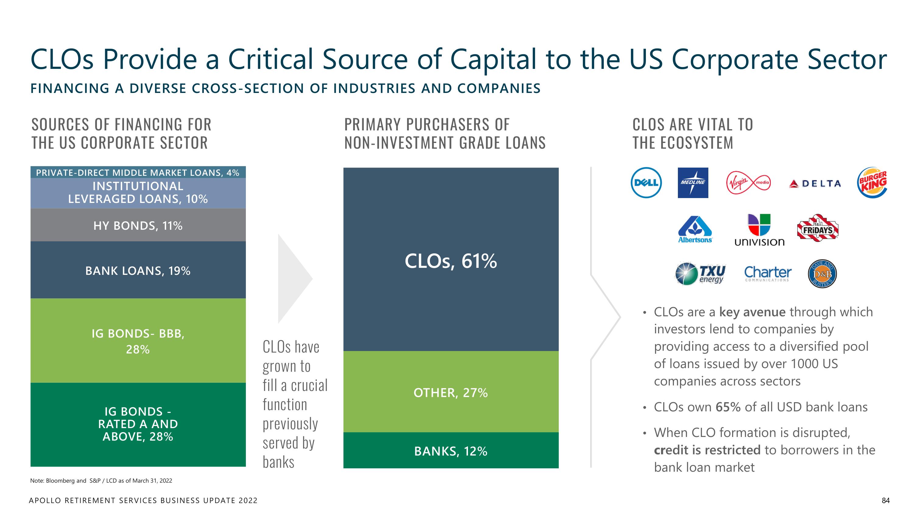 Apollo Global Management Investor Day Presentation Deck slide image #84