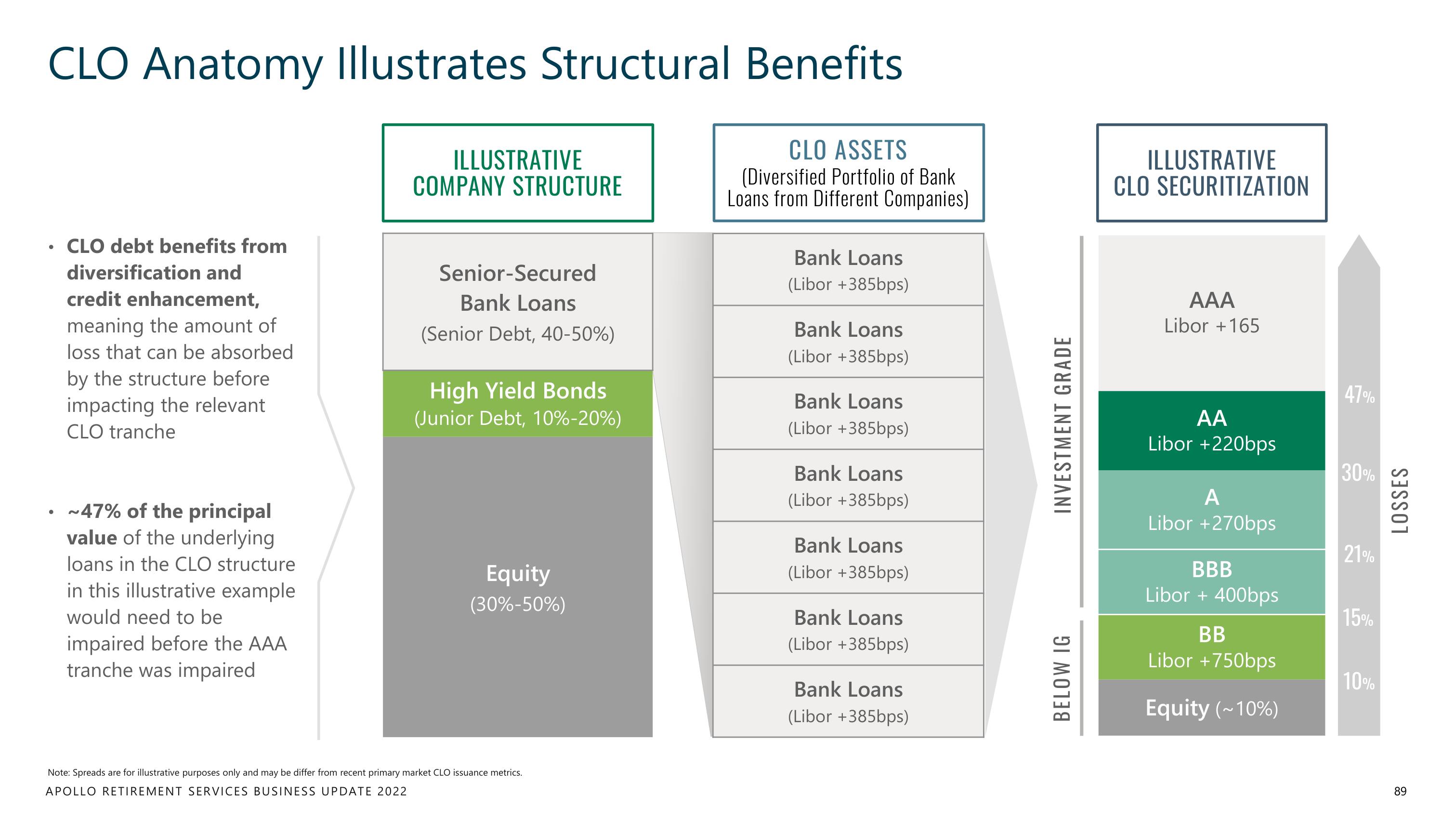 Apollo Global Management Investor Day Presentation Deck slide image #89