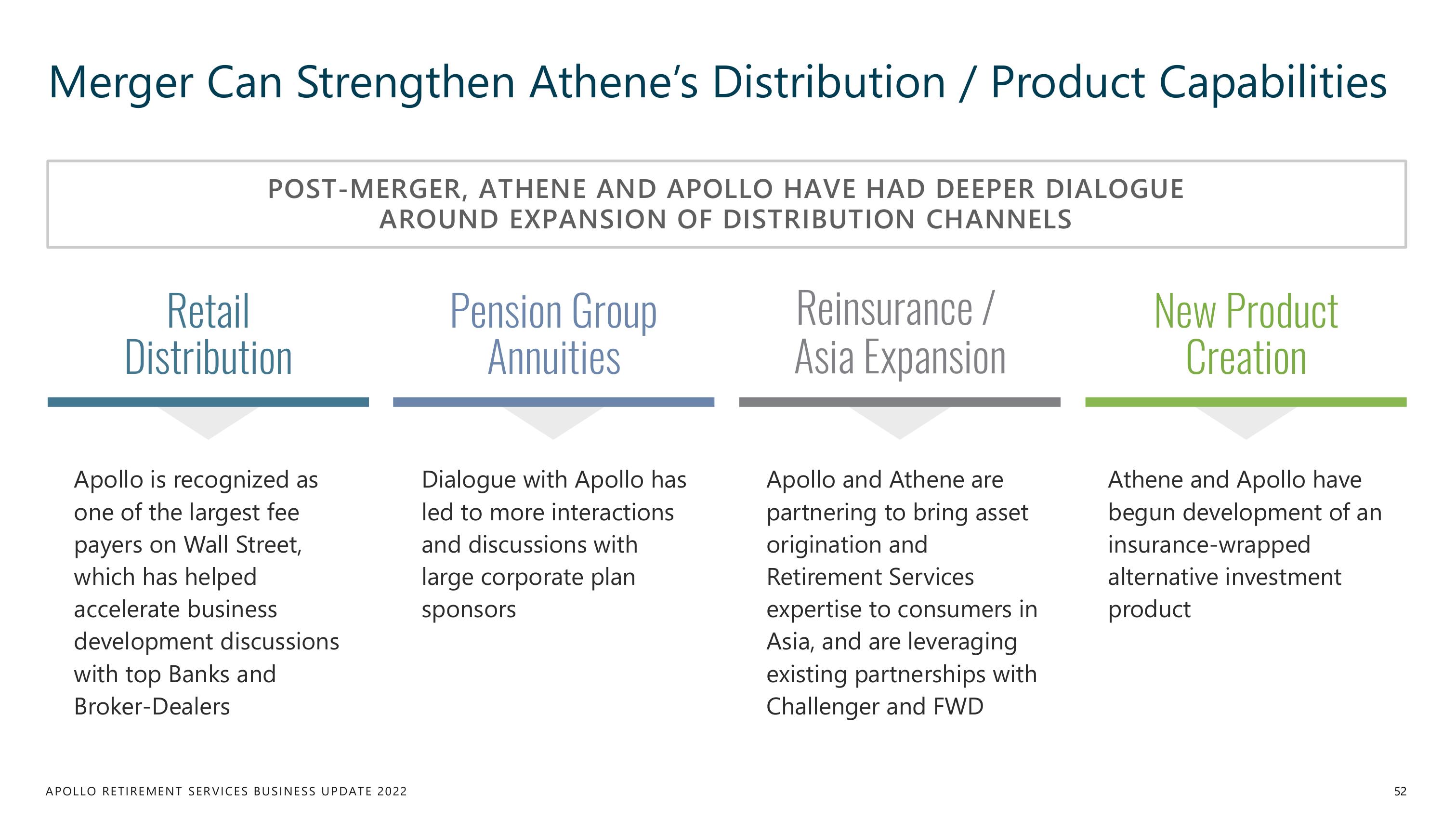 Apollo Global Management Investor Day Presentation Deck slide image #52