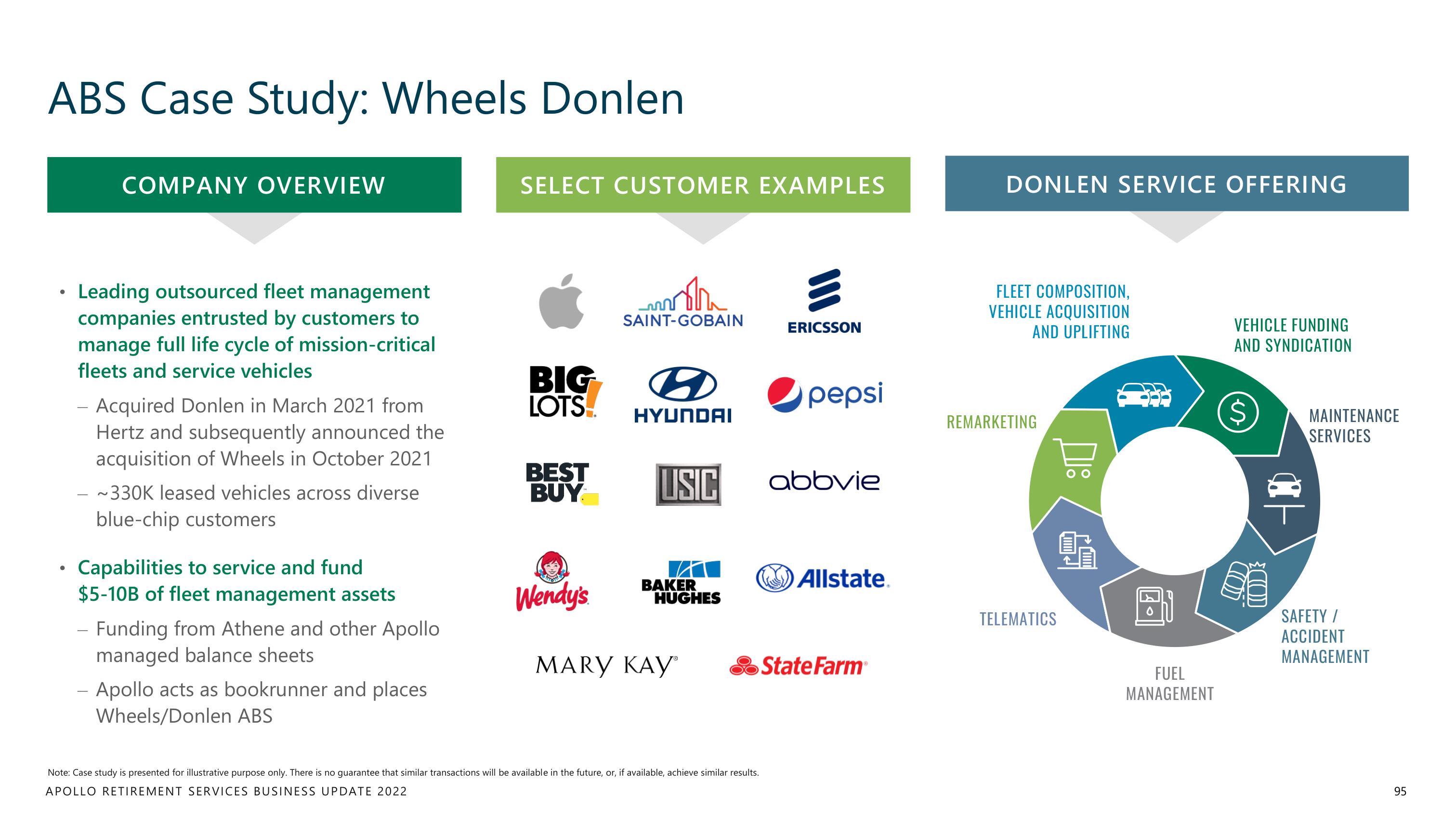 Apollo Global Management Investor Day Presentation Deck slide image #95