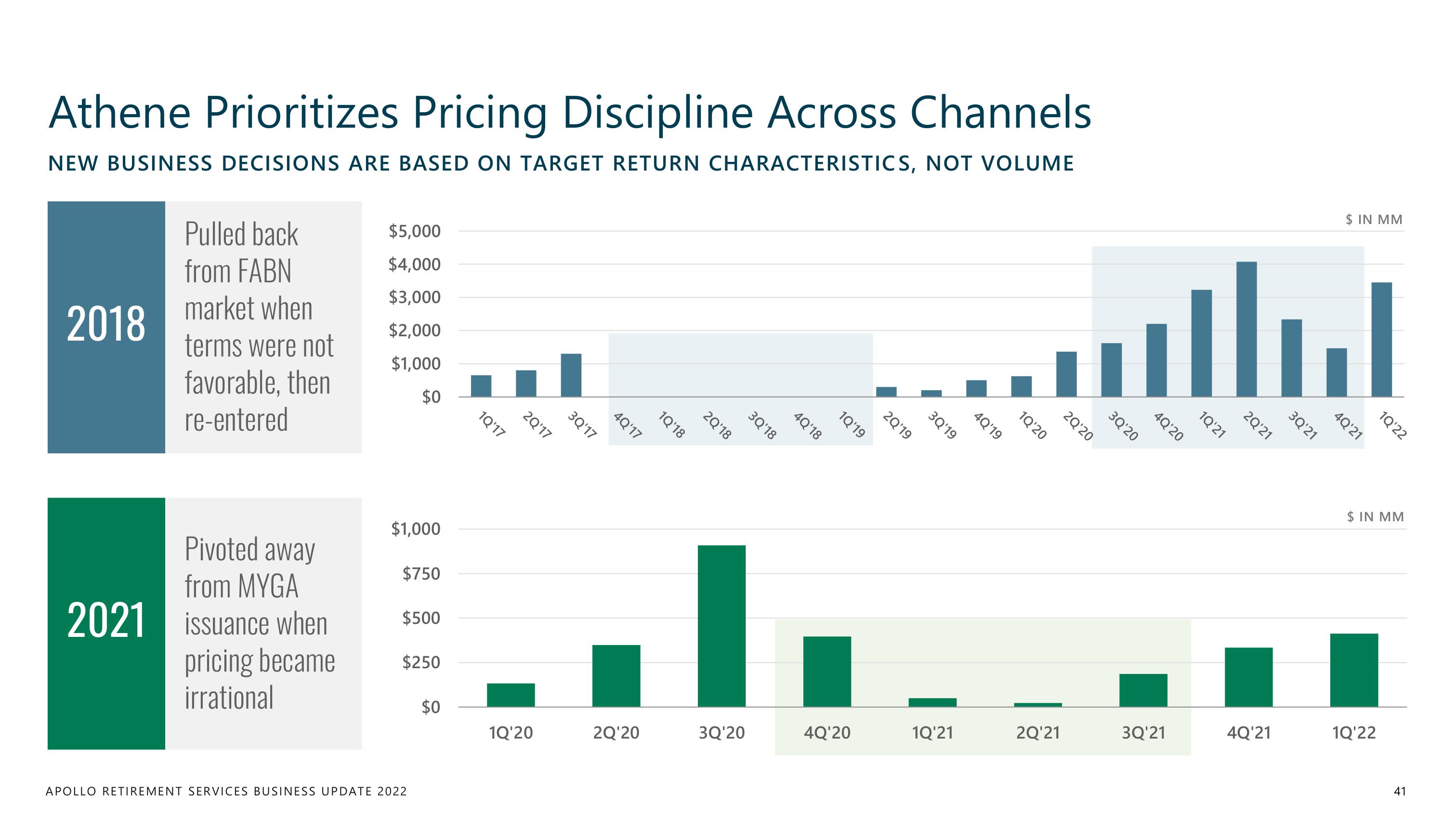 Apollo Global Management Investor Day Presentation Deck slide image #41