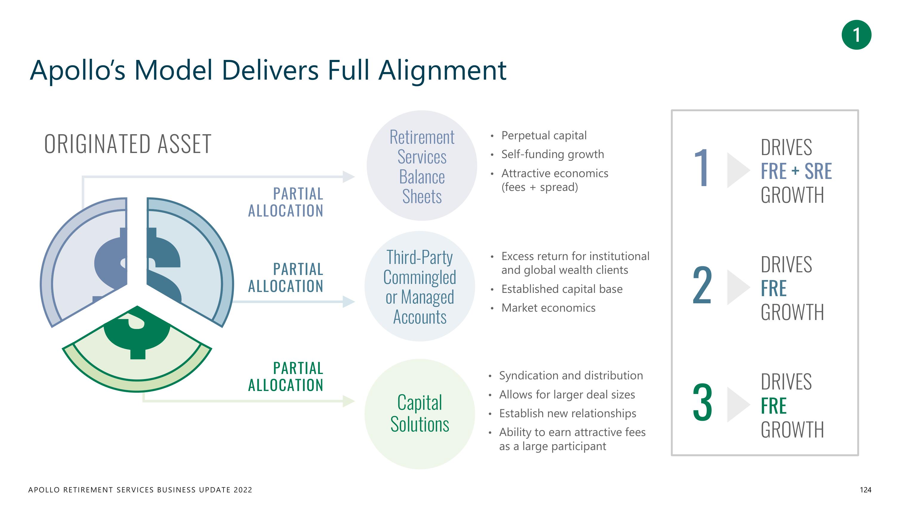 Apollo Global Management Investor Day Presentation Deck slide image #124