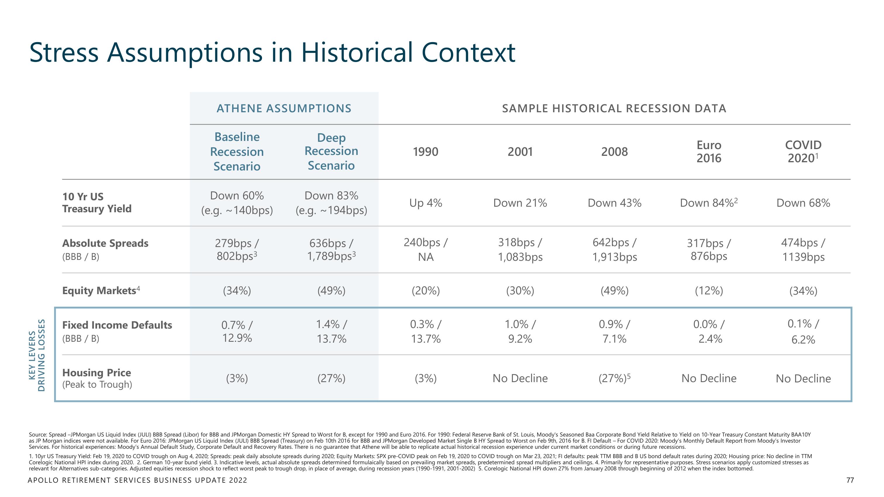 Apollo Global Management Investor Day Presentation Deck slide image #77