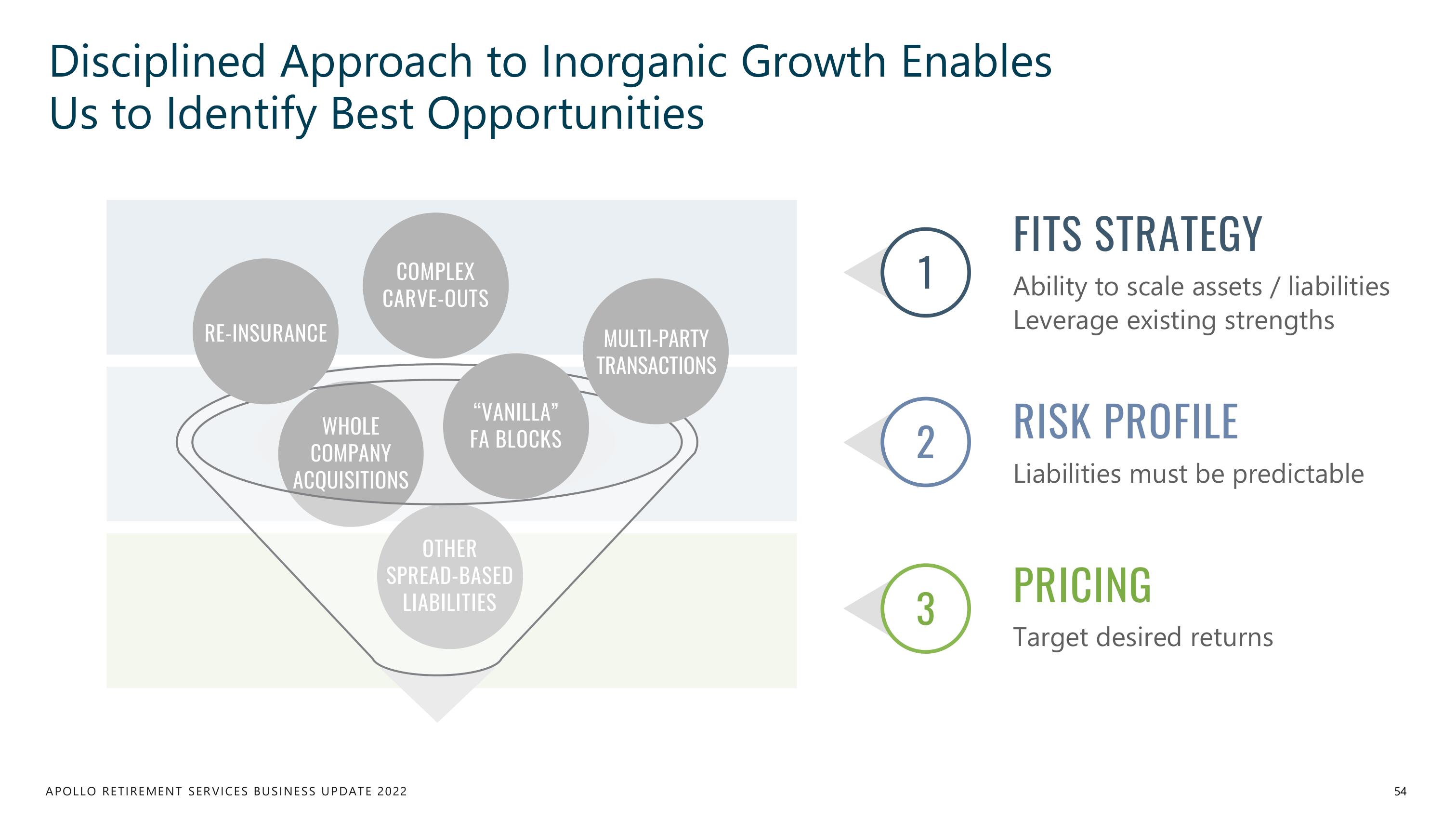 Apollo Global Management Investor Day Presentation Deck slide image #54