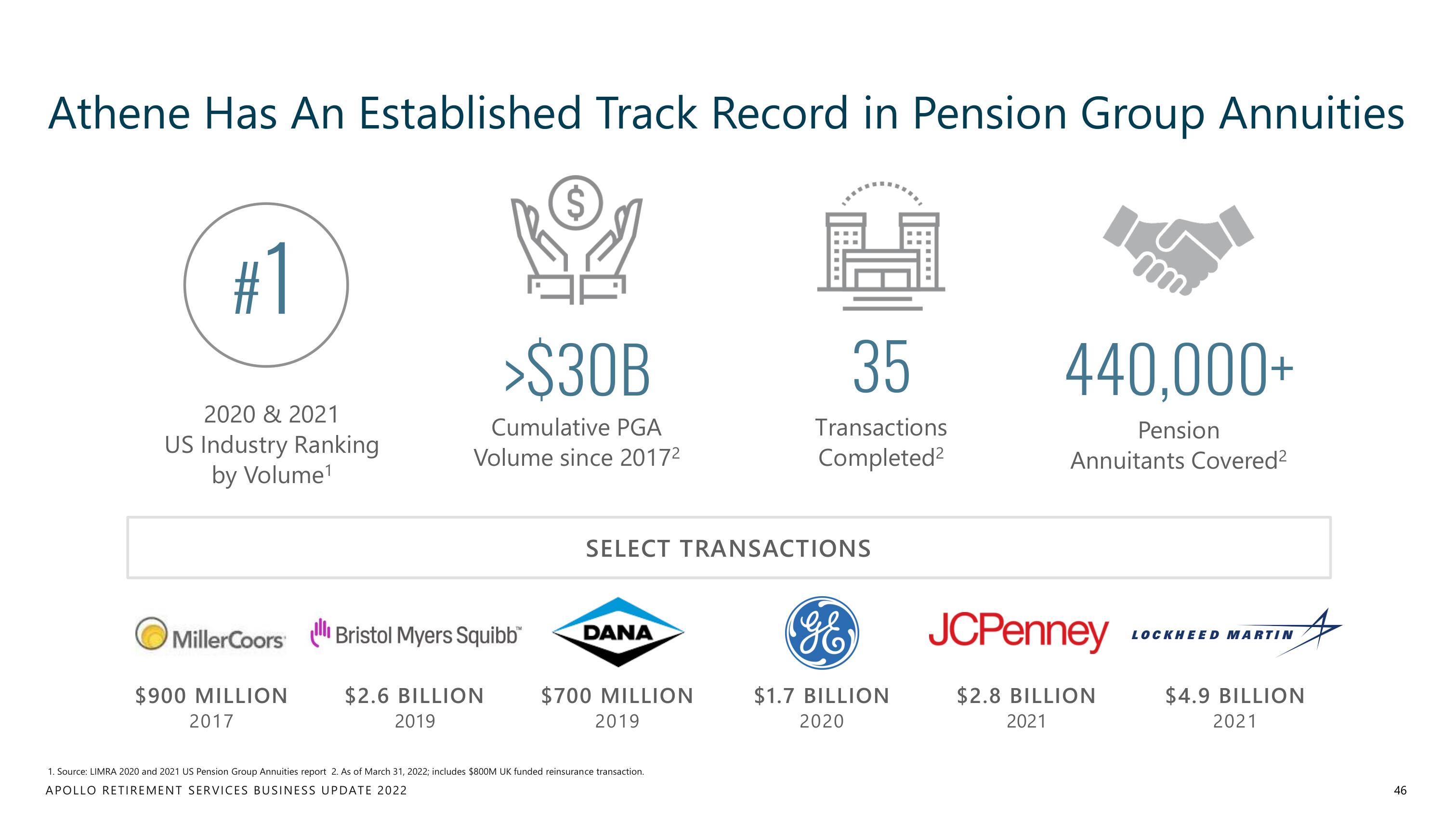 Apollo Global Management Investor Day Presentation Deck slide image #46