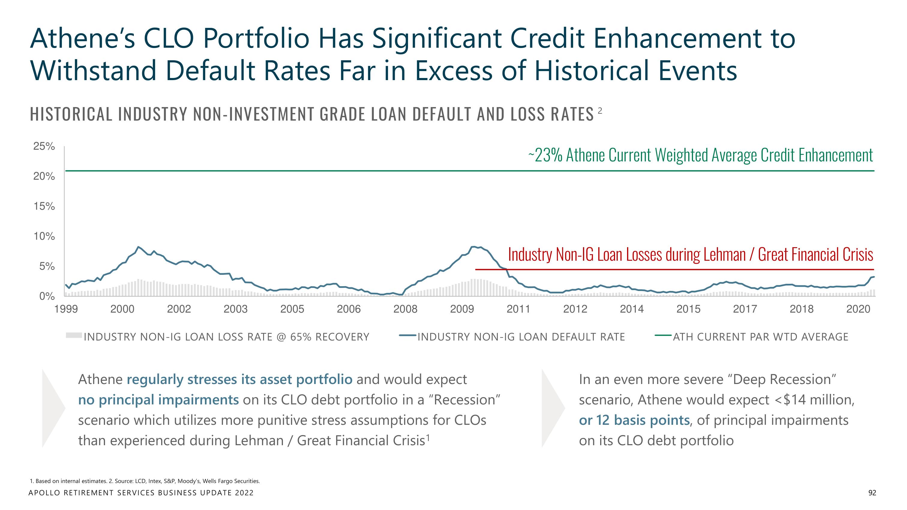 Apollo Global Management Investor Day Presentation Deck slide image #92