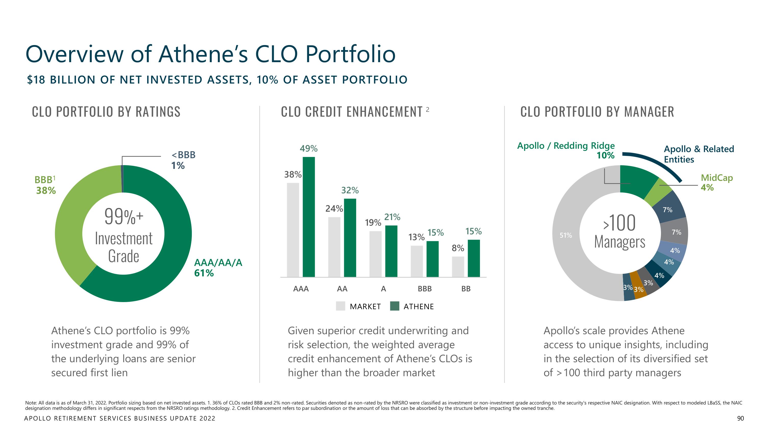 Apollo Global Management Investor Day Presentation Deck slide image #90