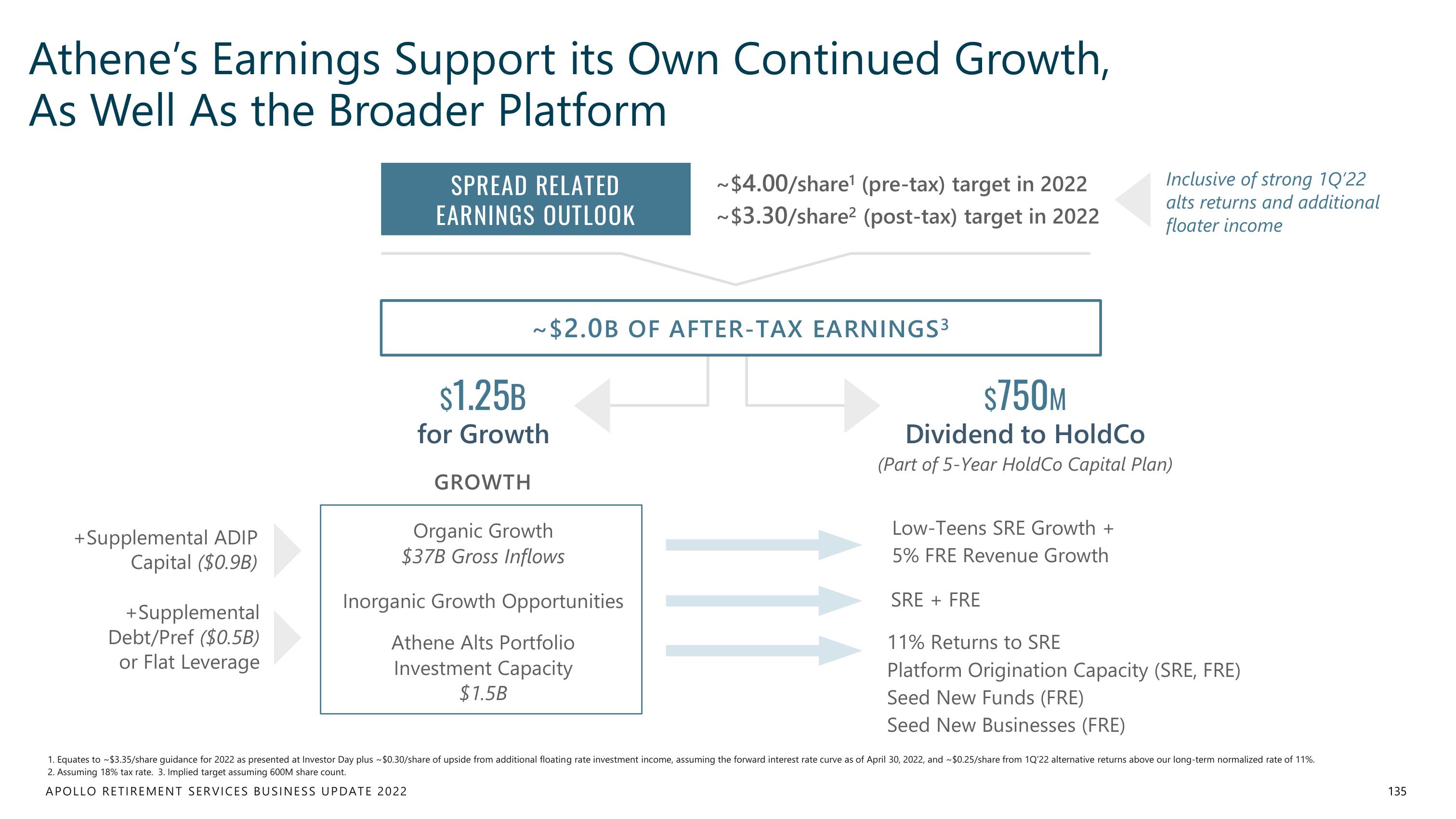 Apollo Global Management Investor Day Presentation Deck slide image #135