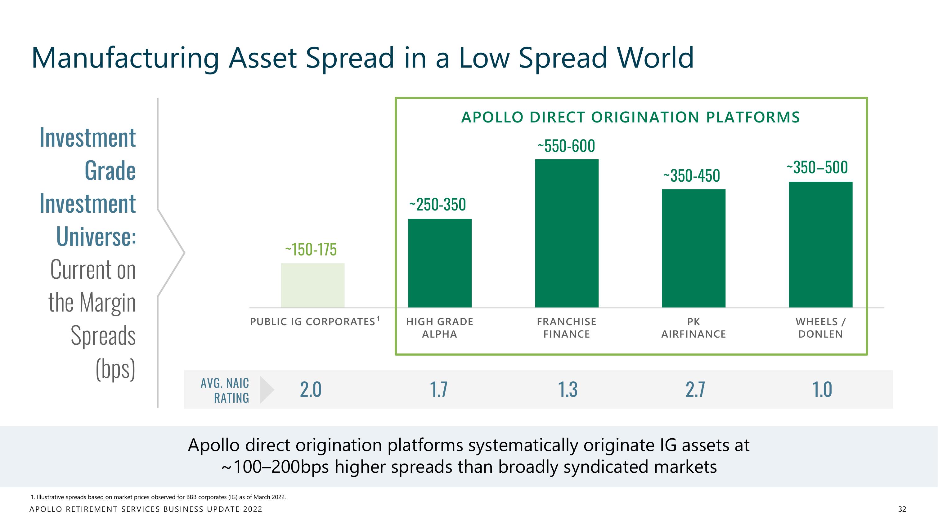 Apollo Global Management Investor Day Presentation Deck slide image #32