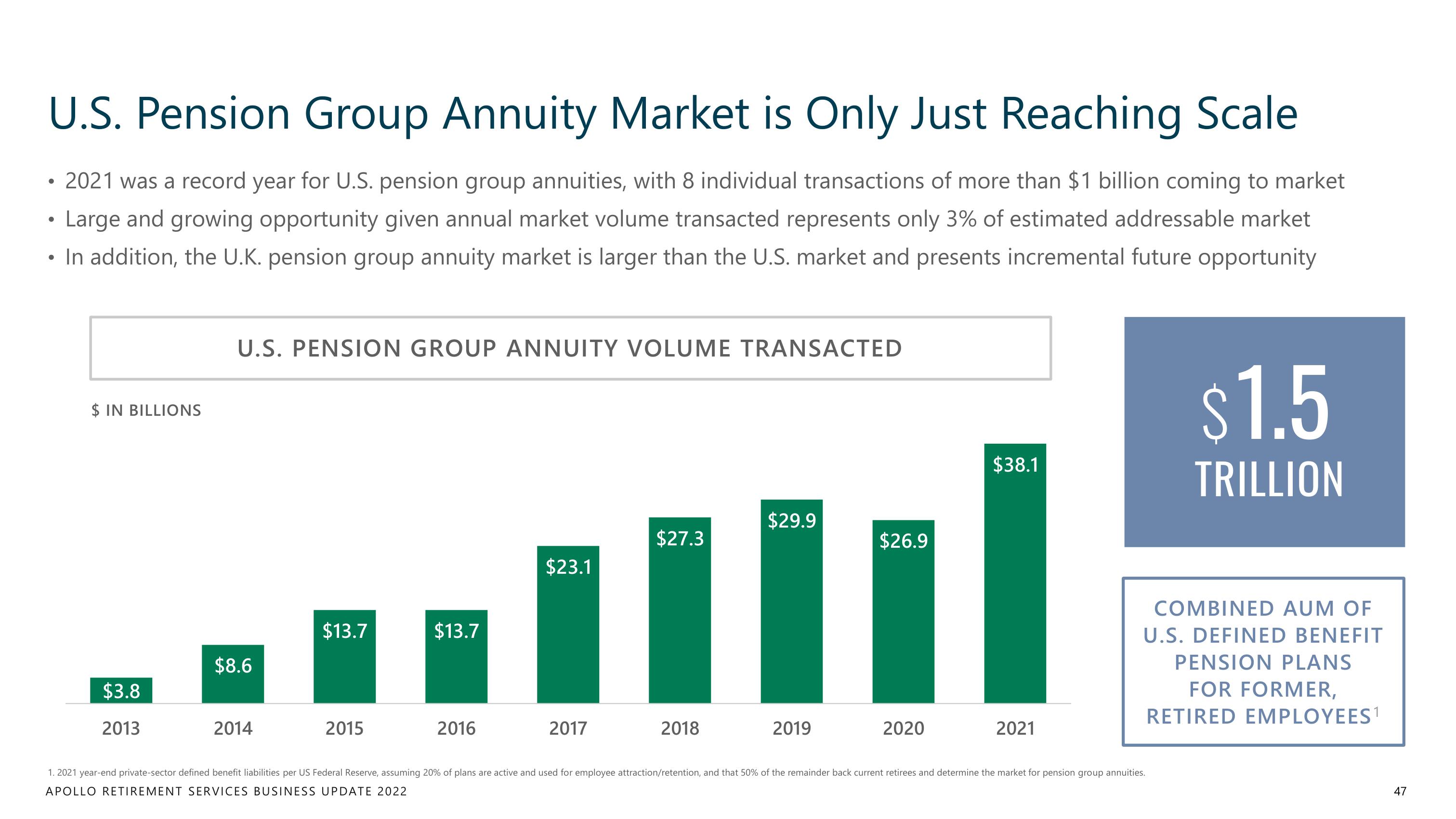 Apollo Global Management Investor Day Presentation Deck slide image #47