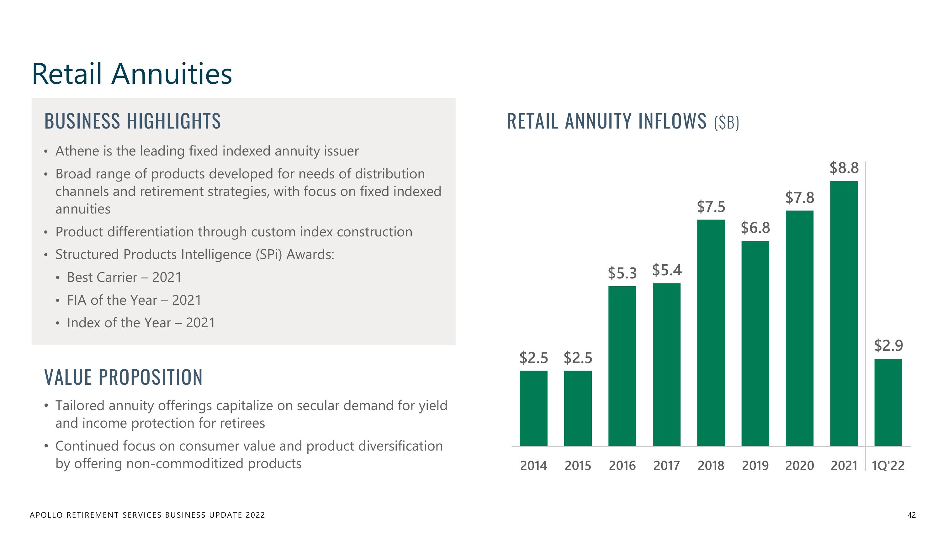 Apollo Global Management Investor Day Presentation Deck slide image #42