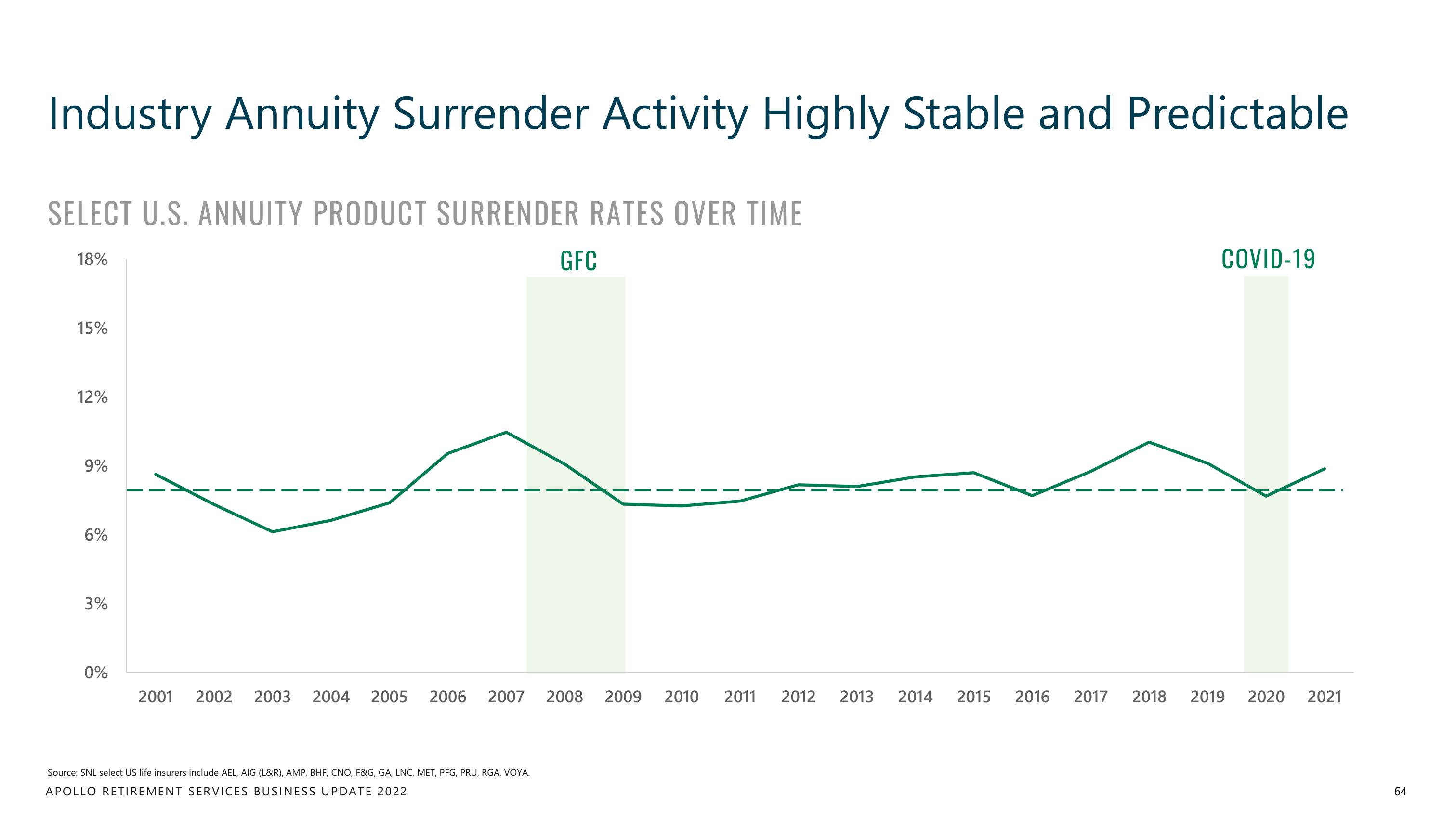 Apollo Global Management Investor Day Presentation Deck slide image #64