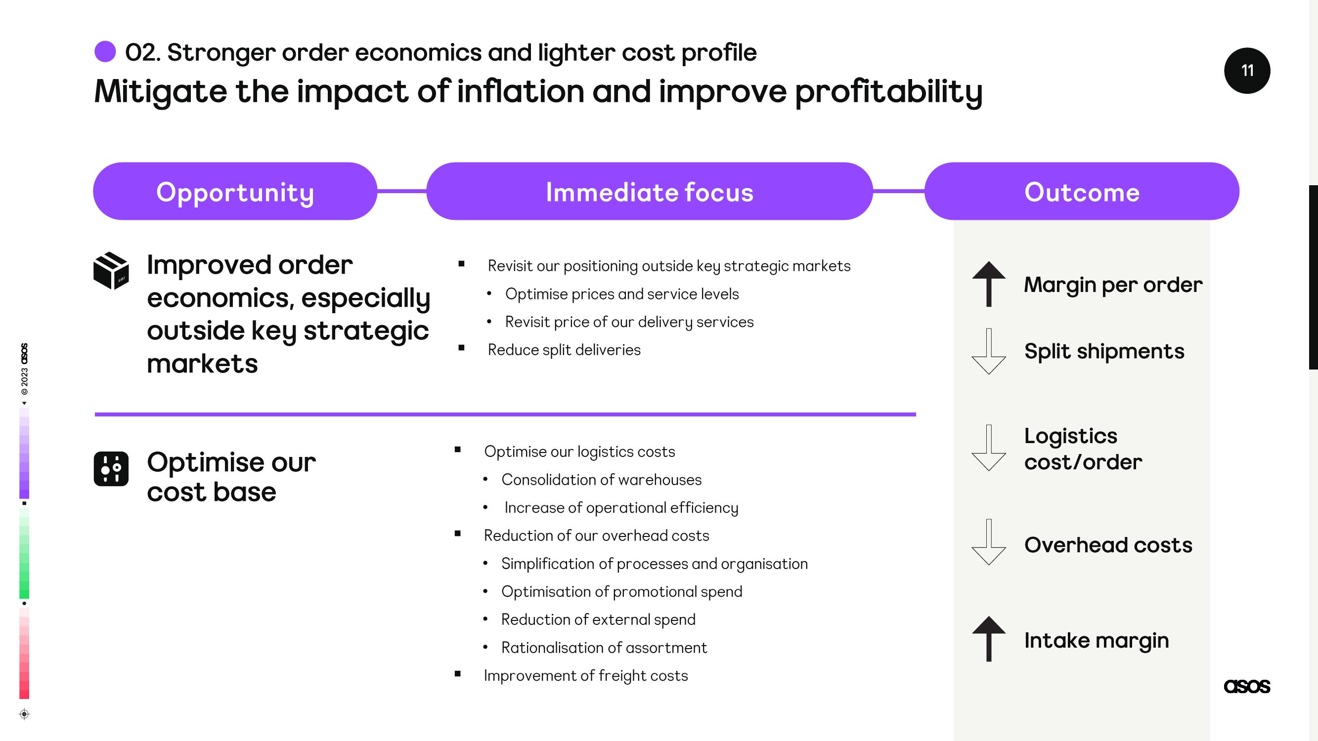 Asos Results Presentation Deck slide image #11