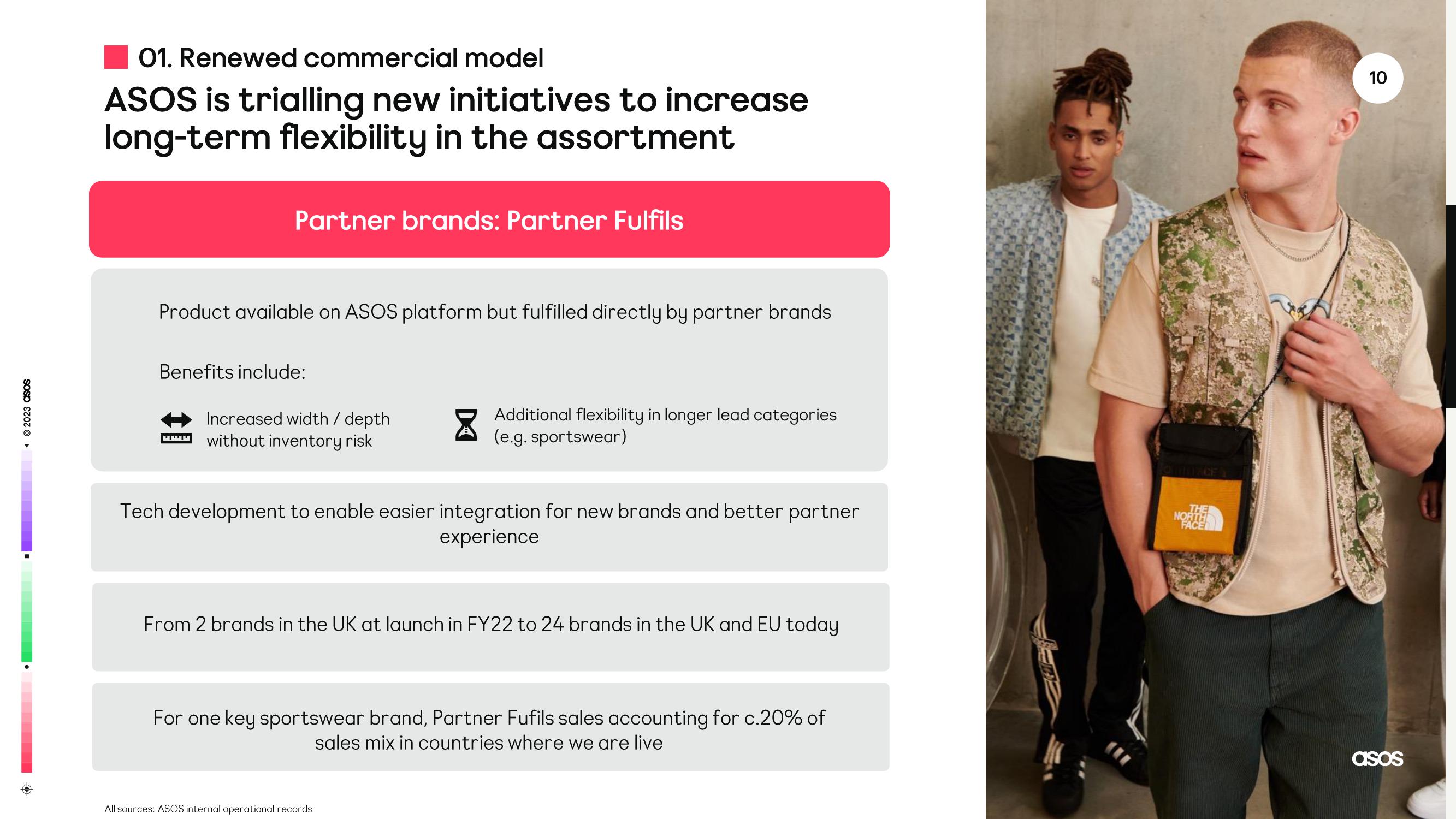 Asos Results Presentation Deck slide image #10