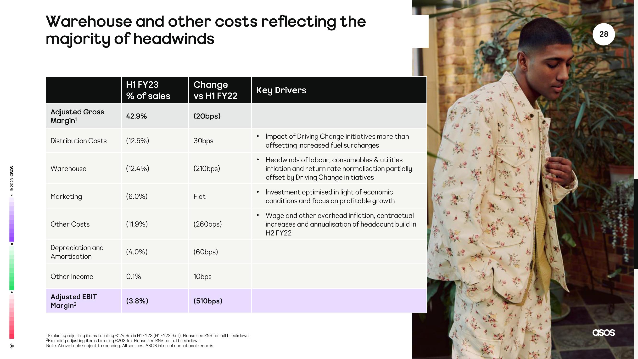 Asos Results Presentation Deck slide image #28