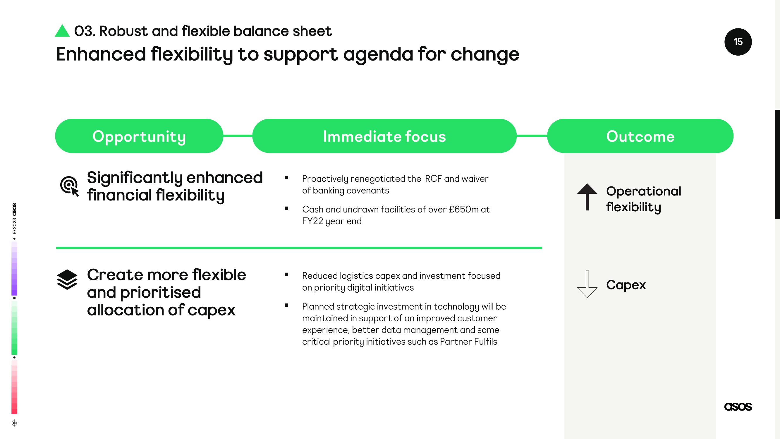 Asos Results Presentation Deck slide image #15