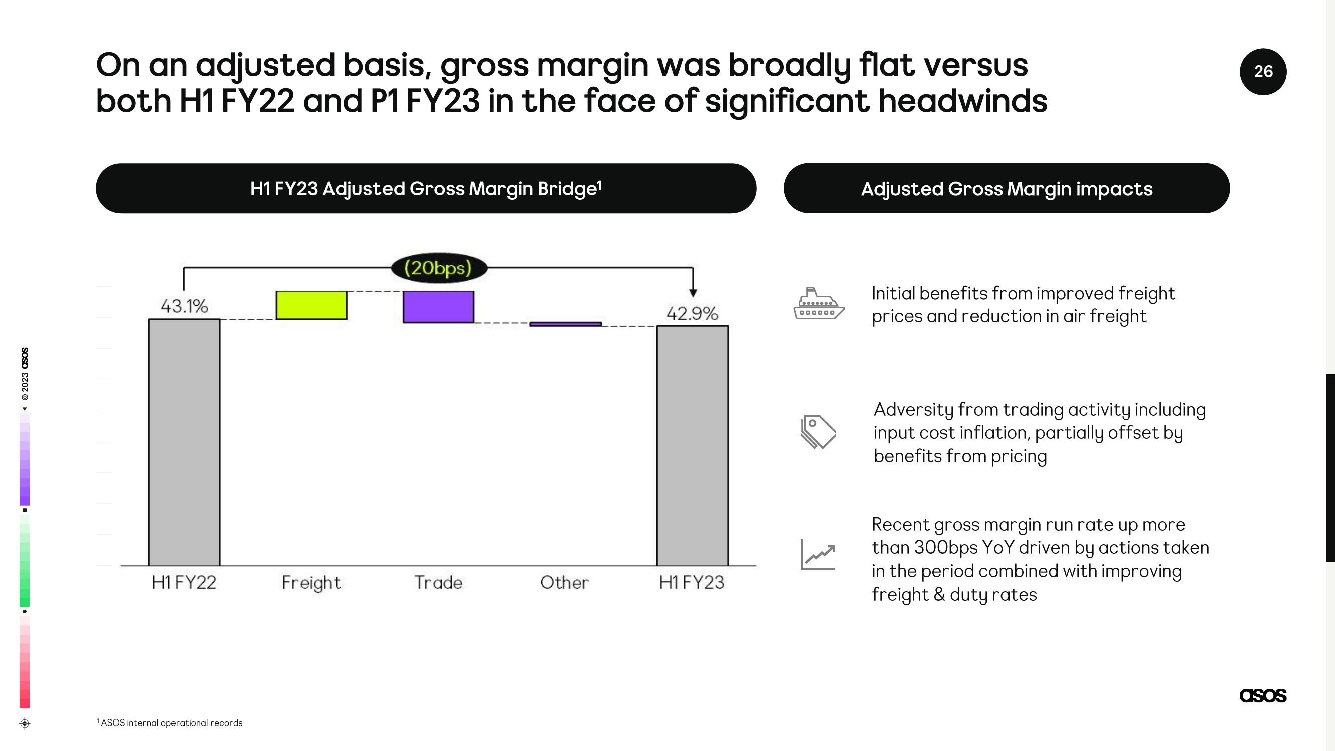 Asos Results Presentation Deck slide image #26