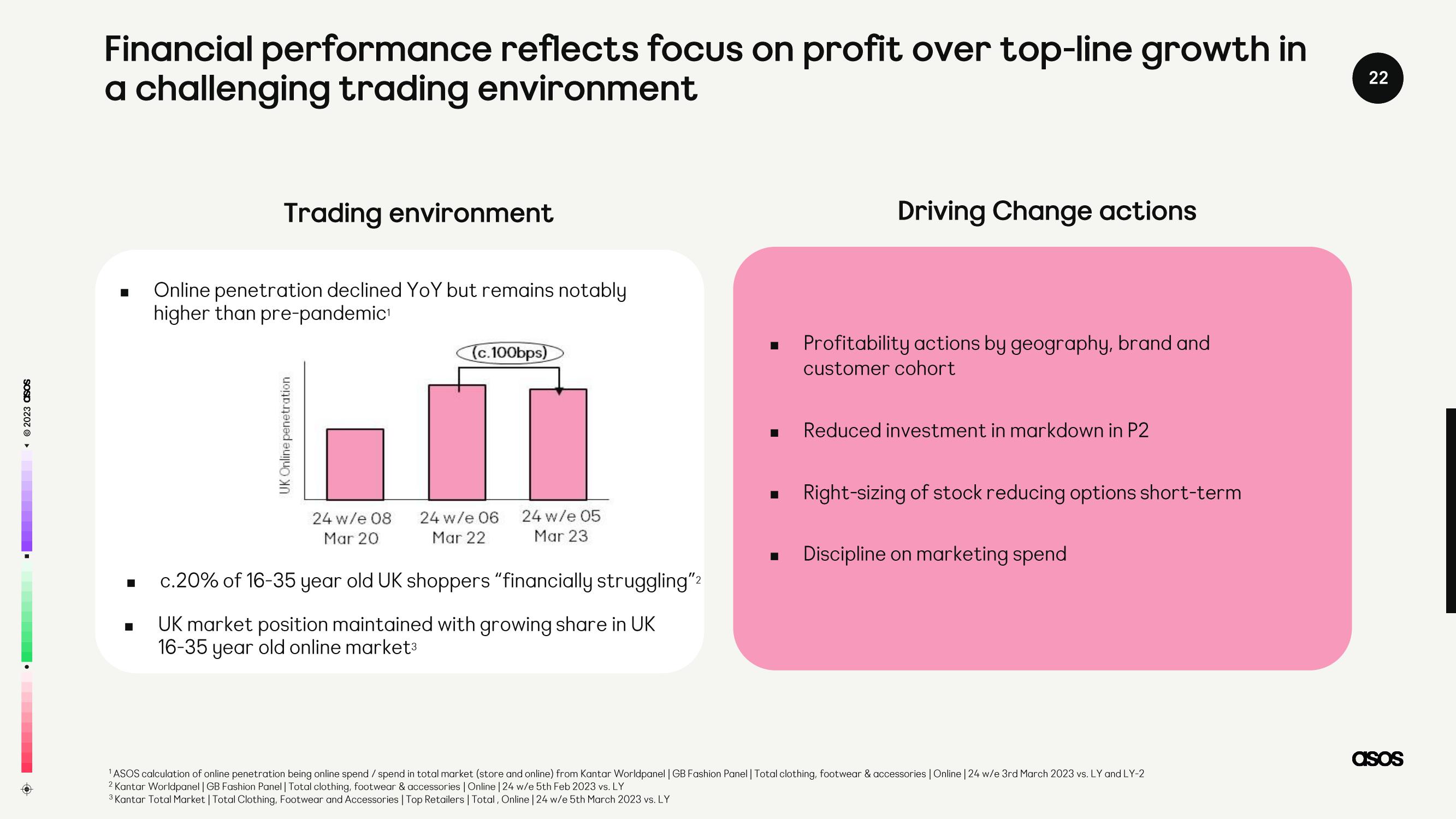 Asos Results Presentation Deck slide image #22